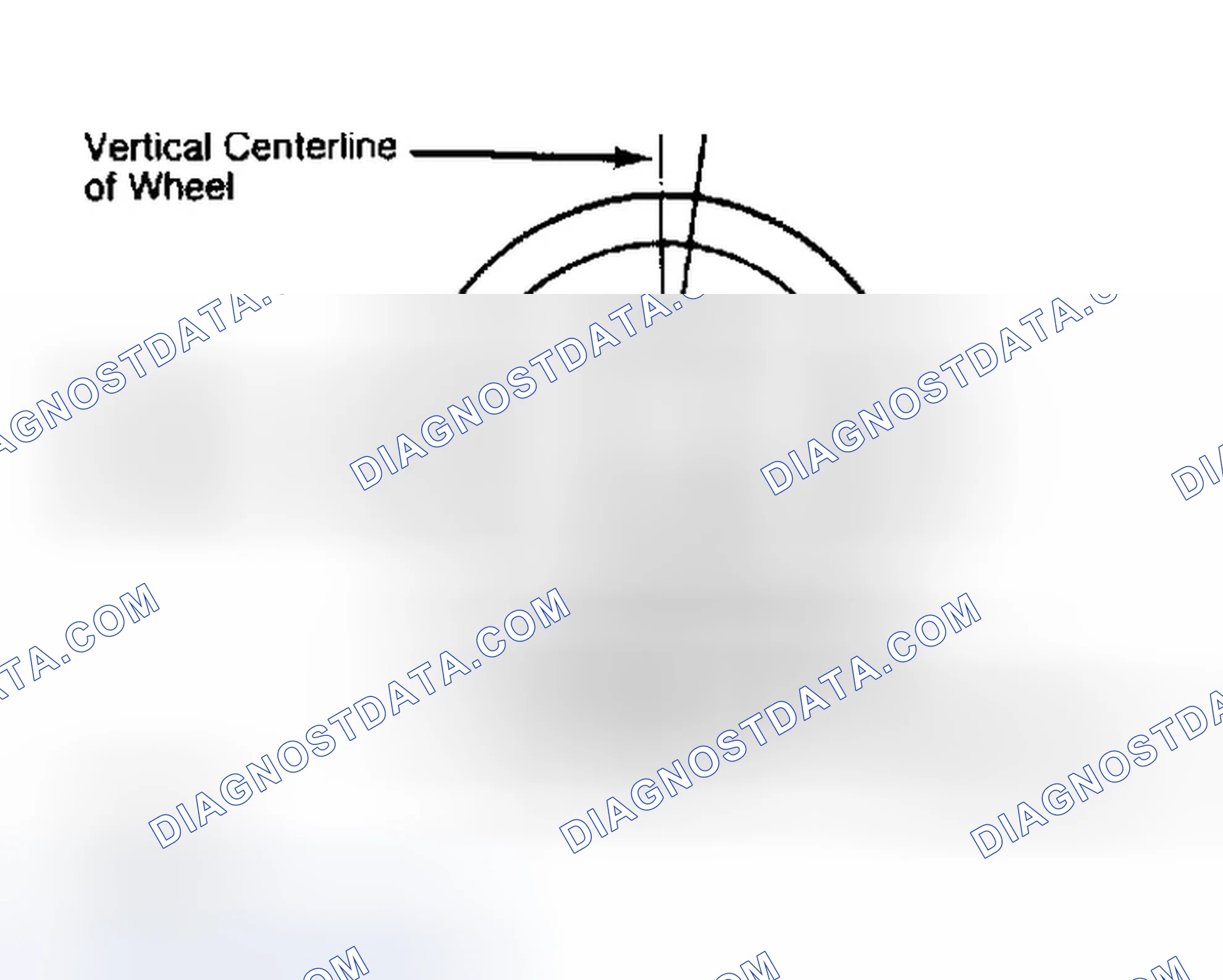 Scheme 5: Determining Caster Angle