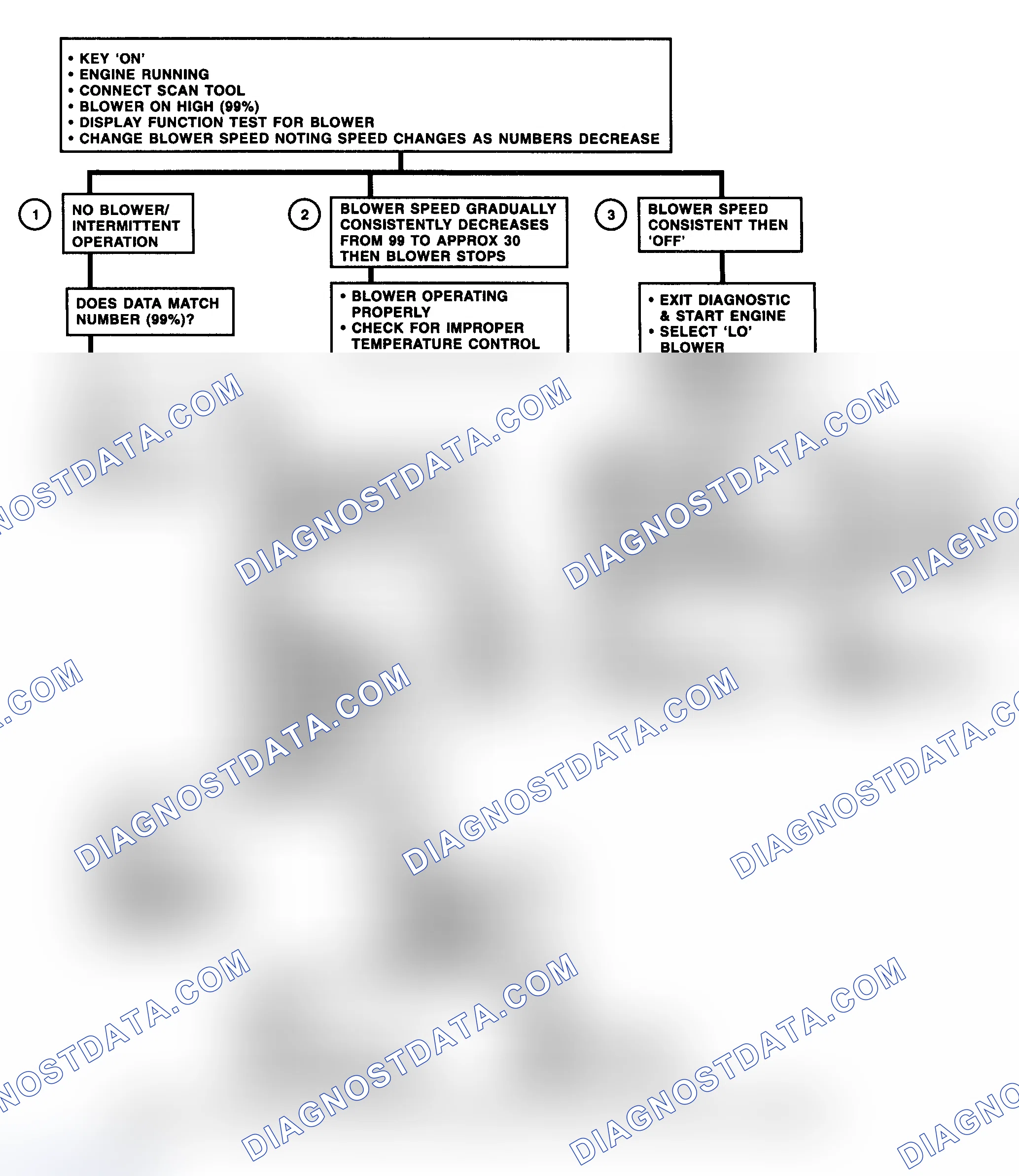 Scheme 7