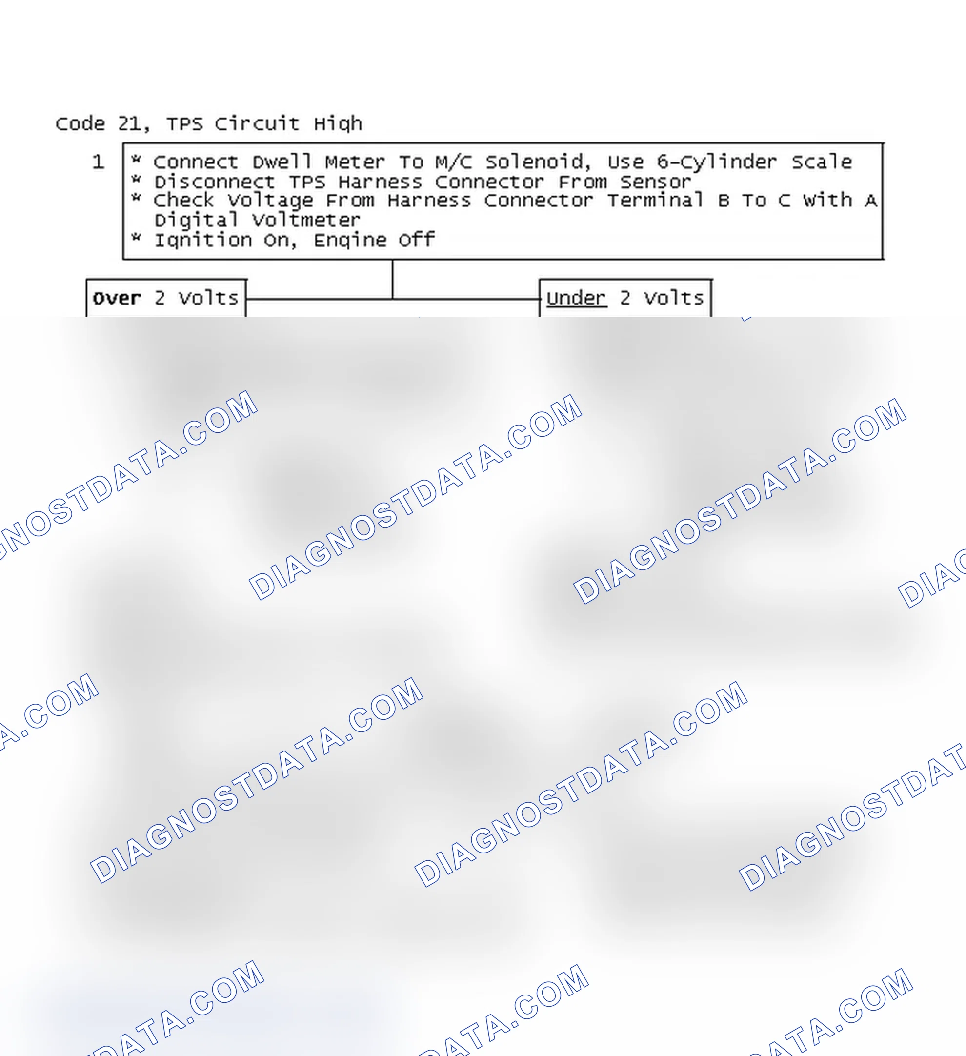 Scheme 132: Code 21, TPS Circuit High