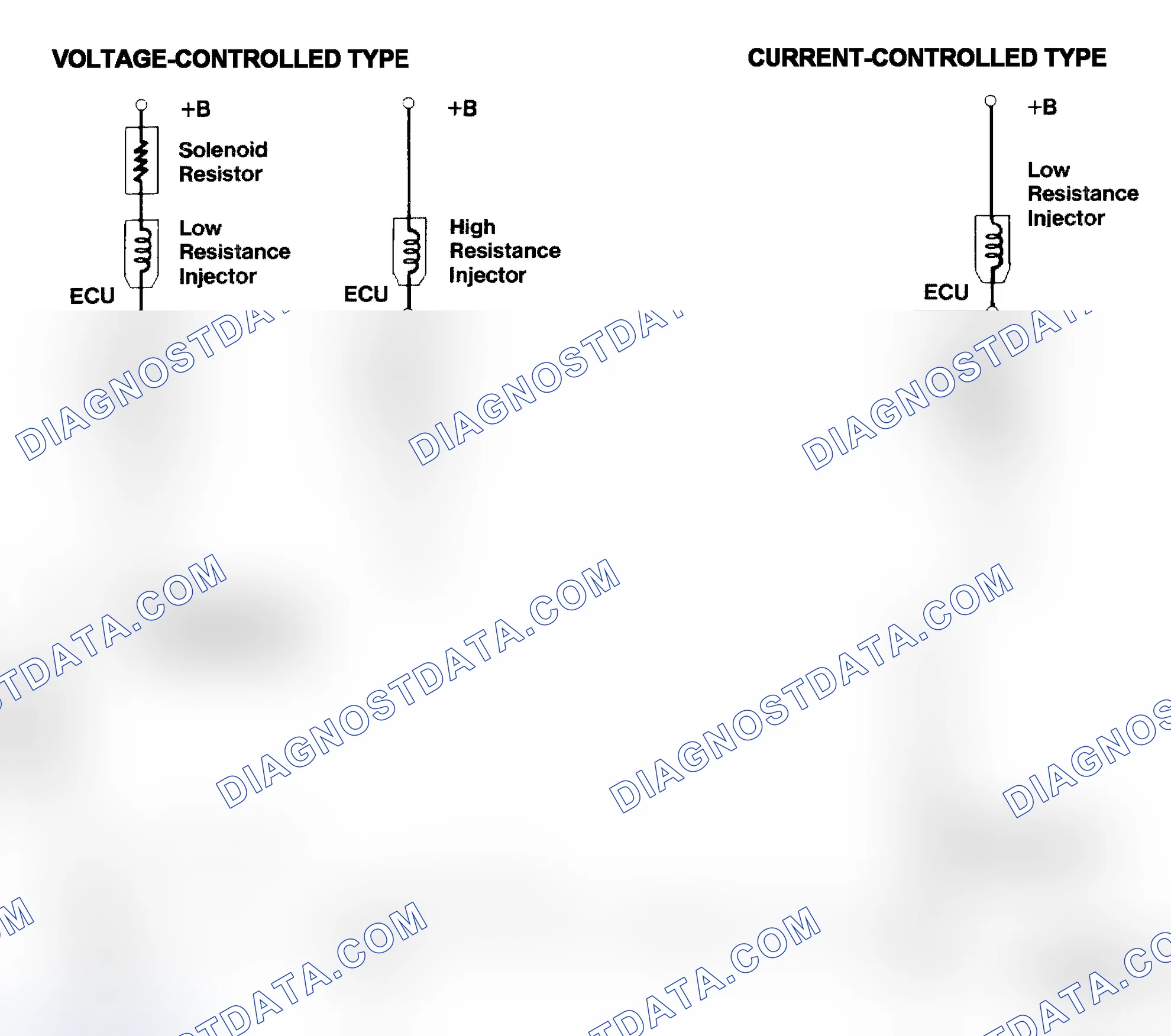 Scheme 4: Injector Driver Types - Current and Voltage