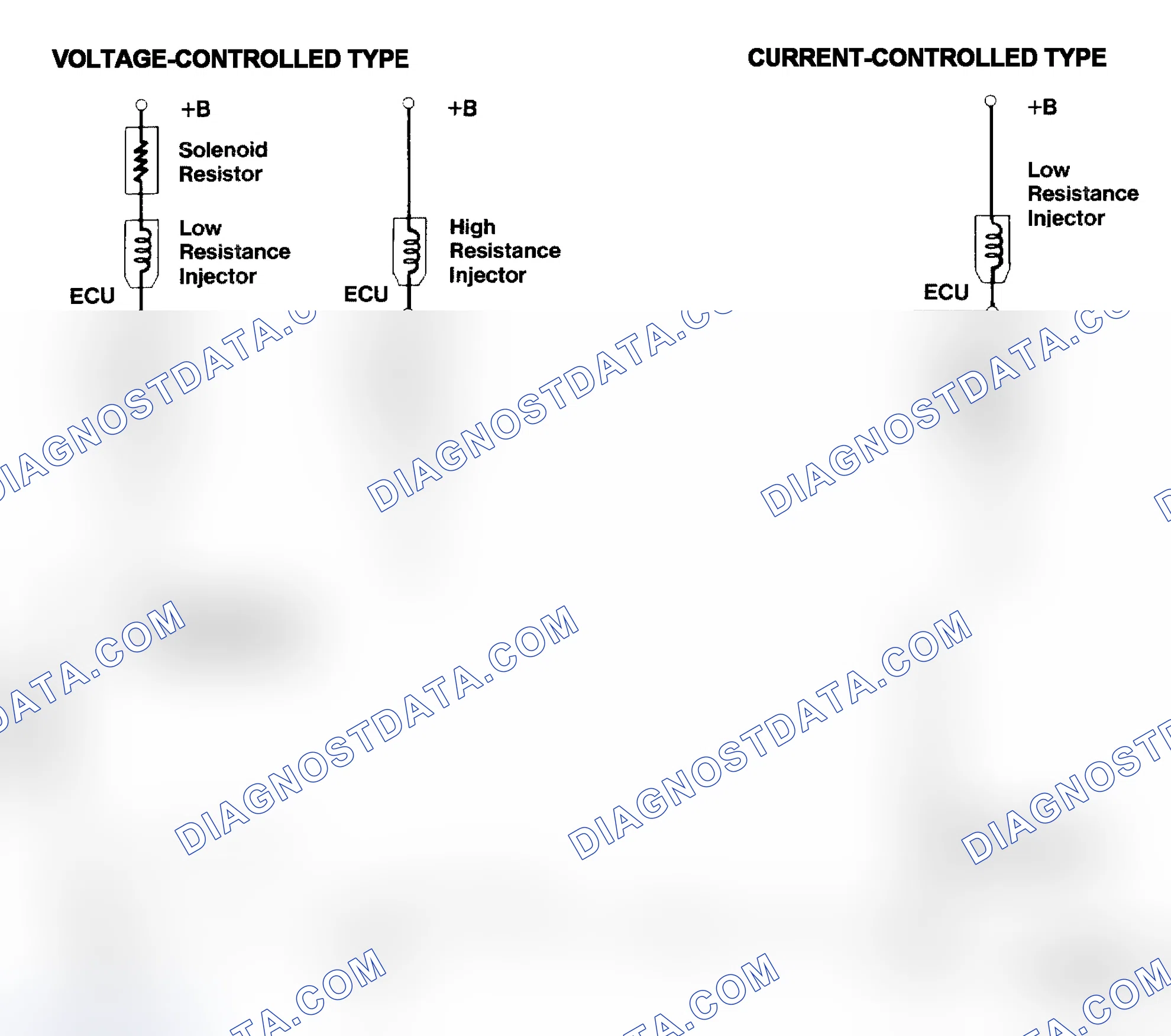 Scheme 4: Injector Driver Types - Current and Voltage