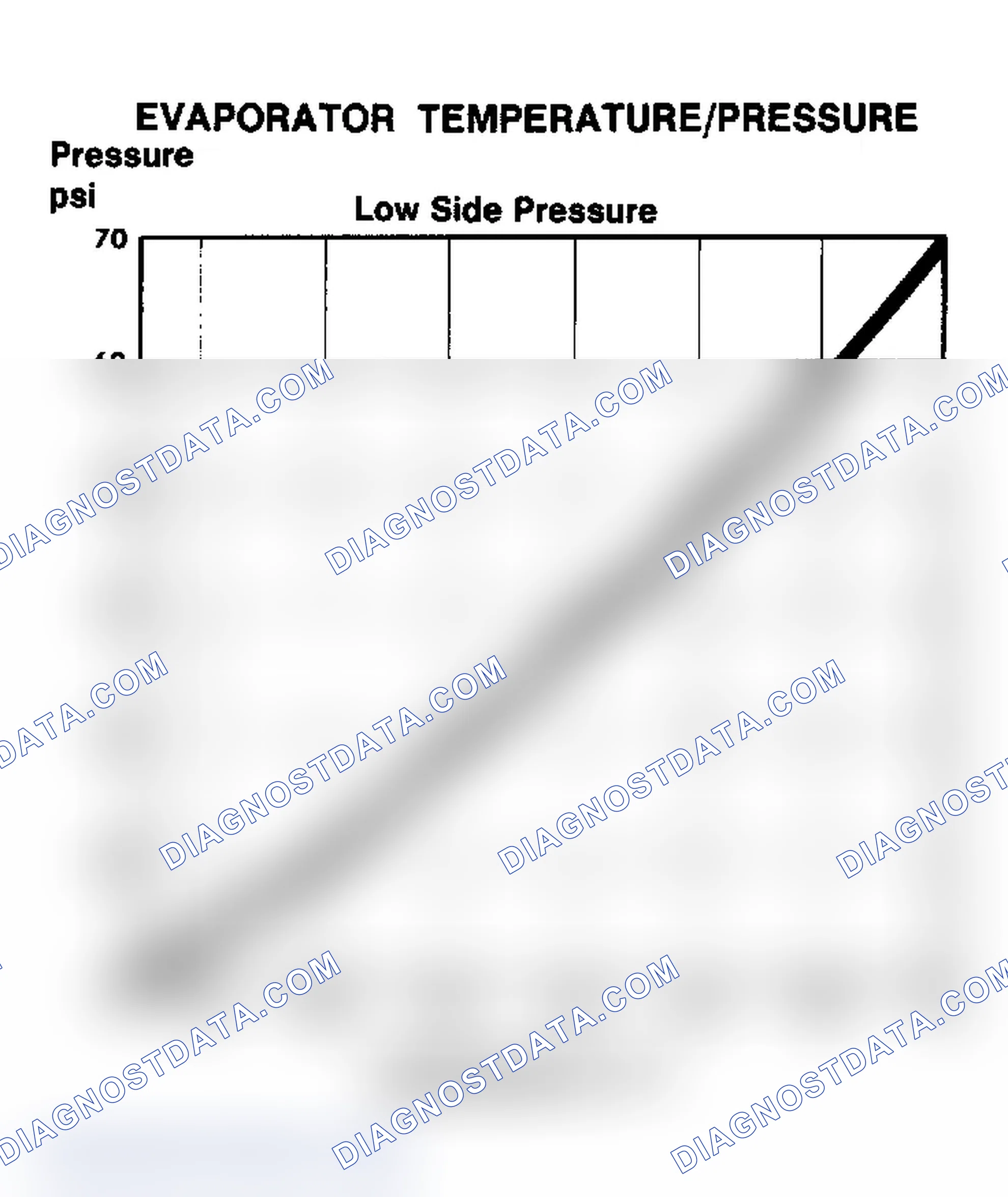 Scheme 112: Evaporator Temperature/Pressure Chart