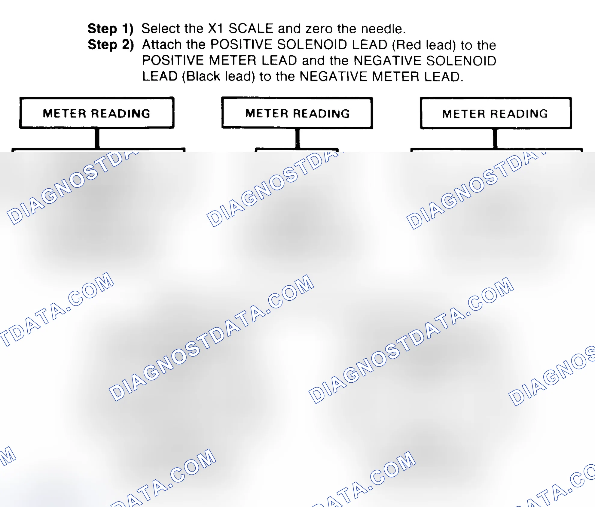 Scheme 2: DIODE CHECK & SOLENOID TEST