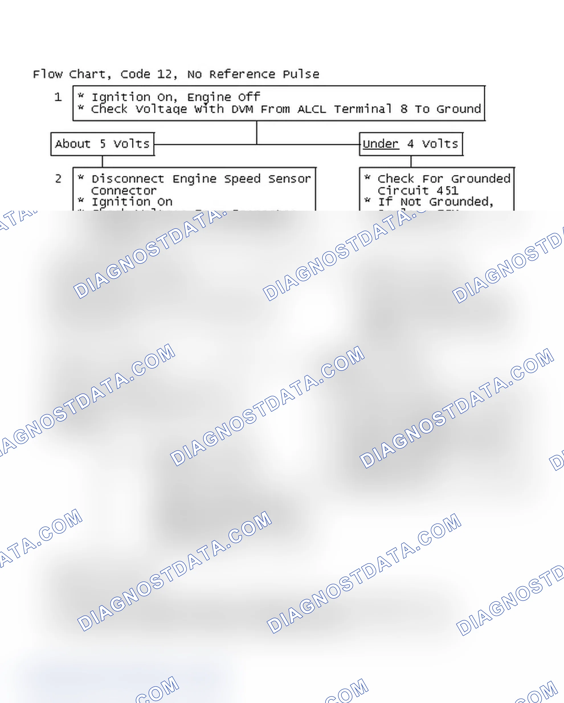 Scheme 69: Flow Chart, Code 12, No Reference Pulse