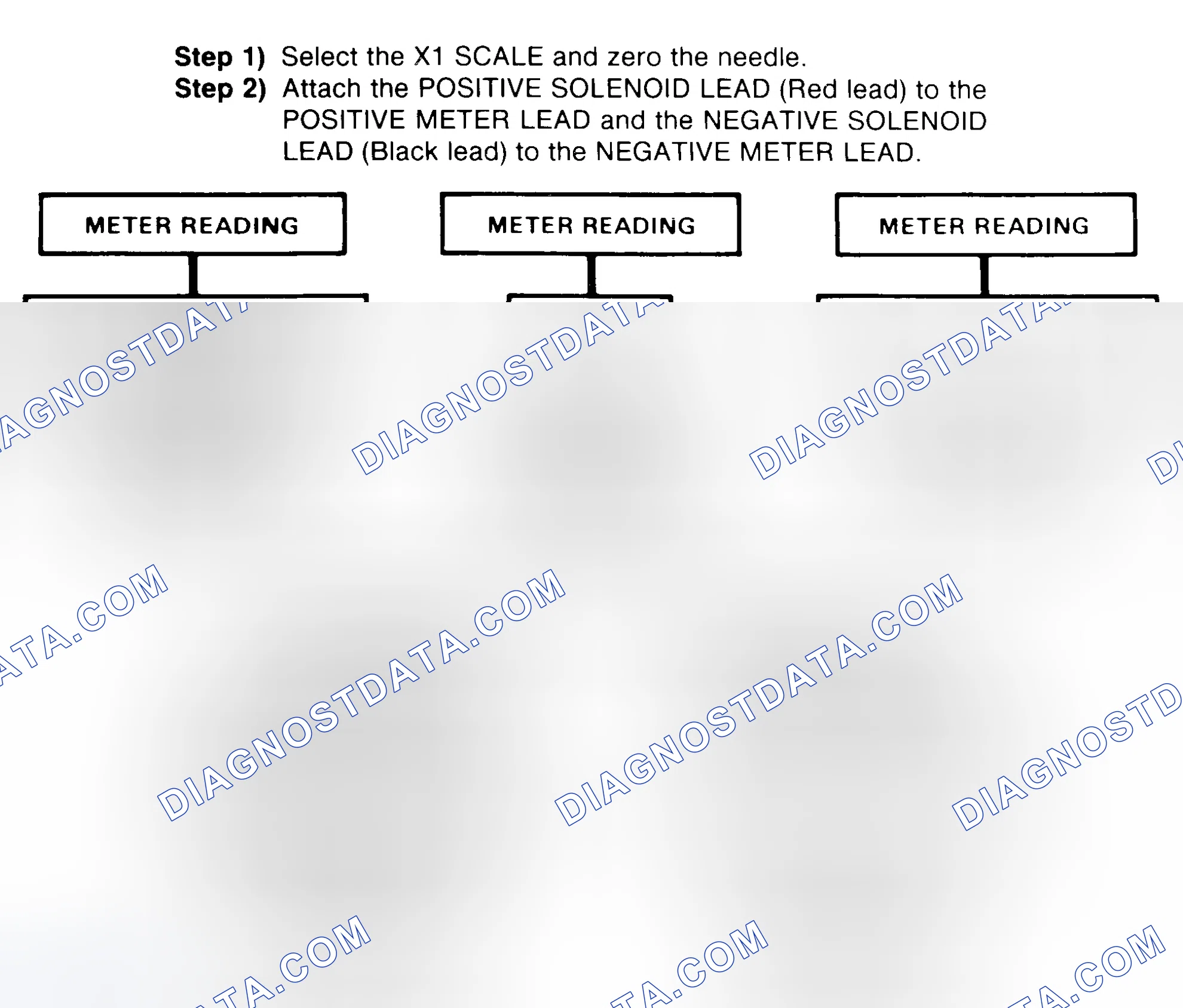 Scheme 2: DIODE CHECK & SOLENOID TEST