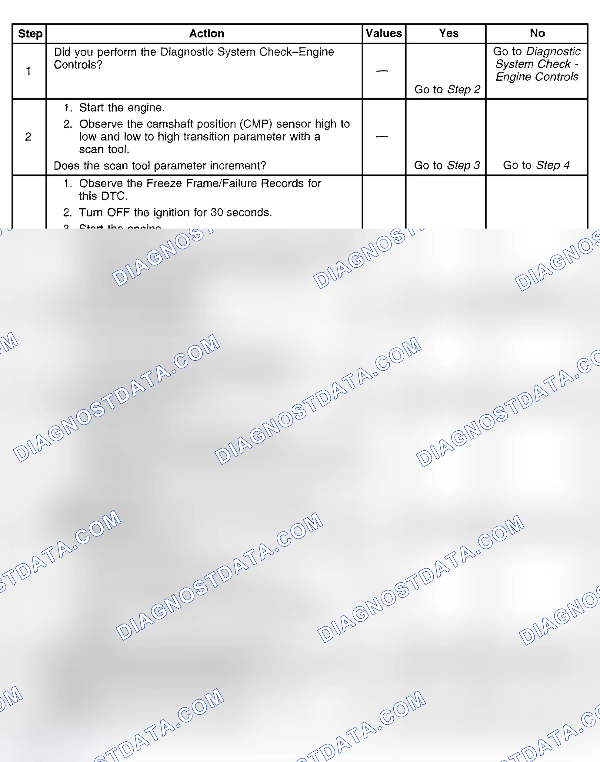 Scheme 569: Diagnostic Procedure