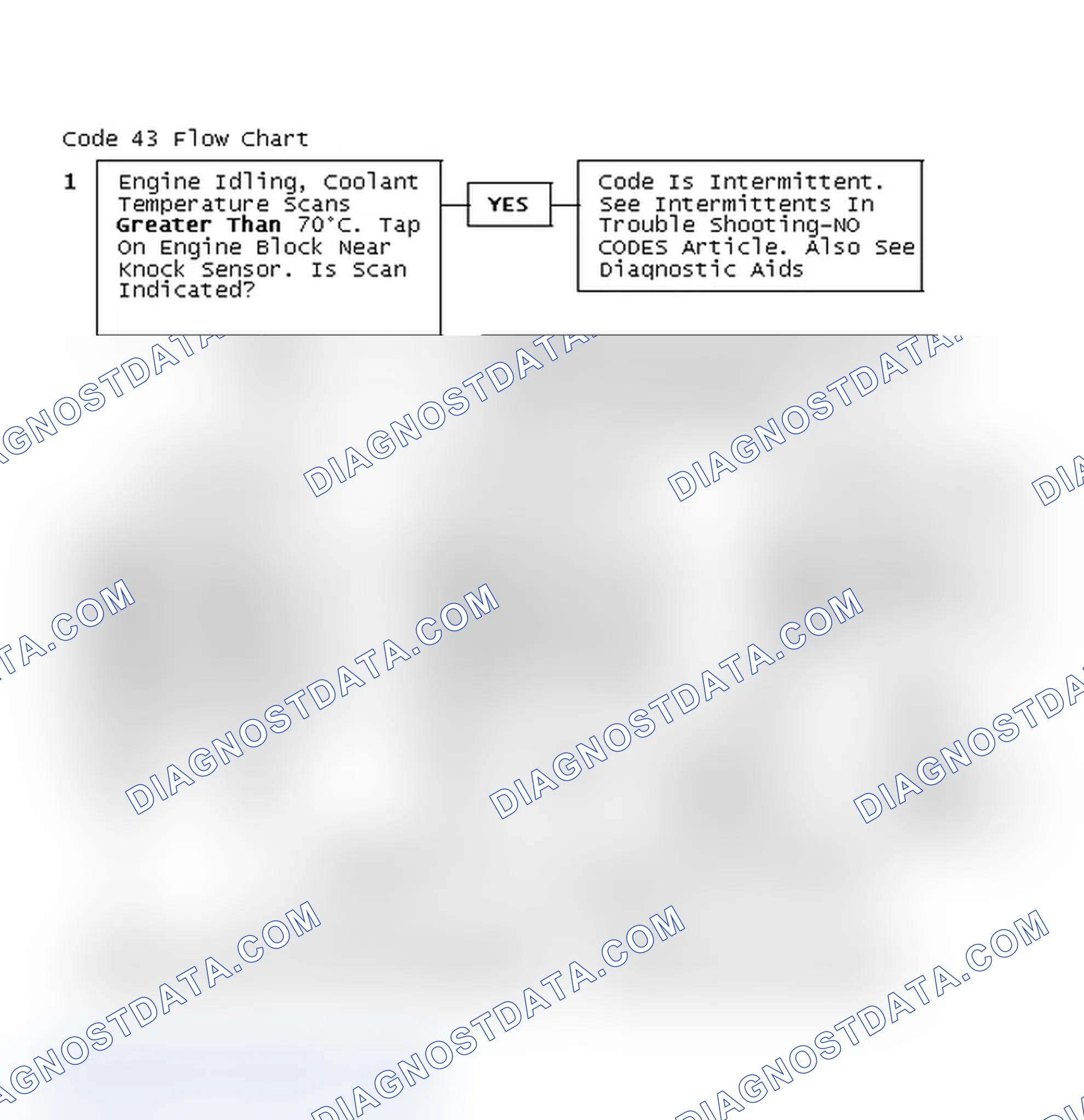 Scheme 200: Code 43 Flow Chart