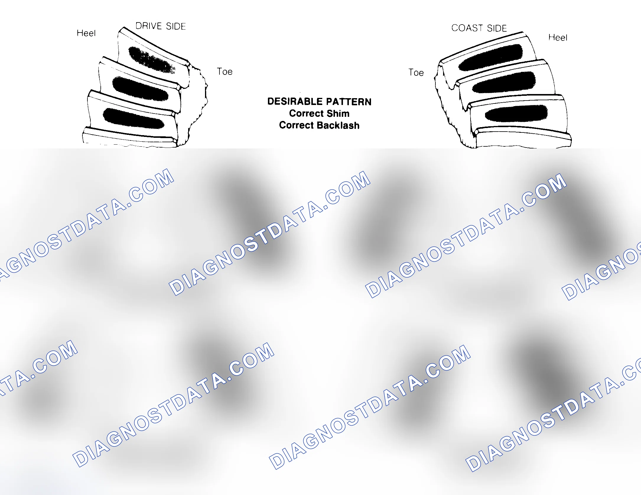 Scheme 1: Drive Axle Gear Tooth Patterns