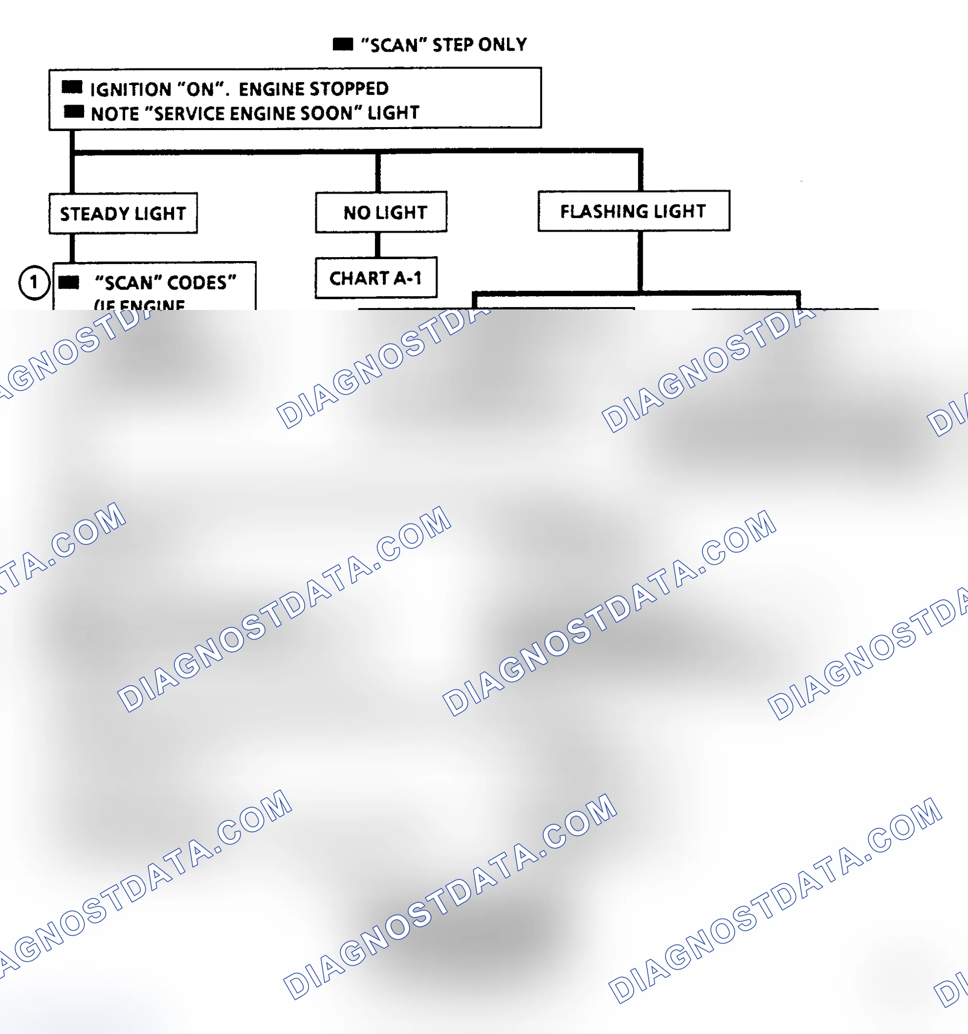 Scheme 314: Flow Chart, "Scan" Diagnostic Circuit Check