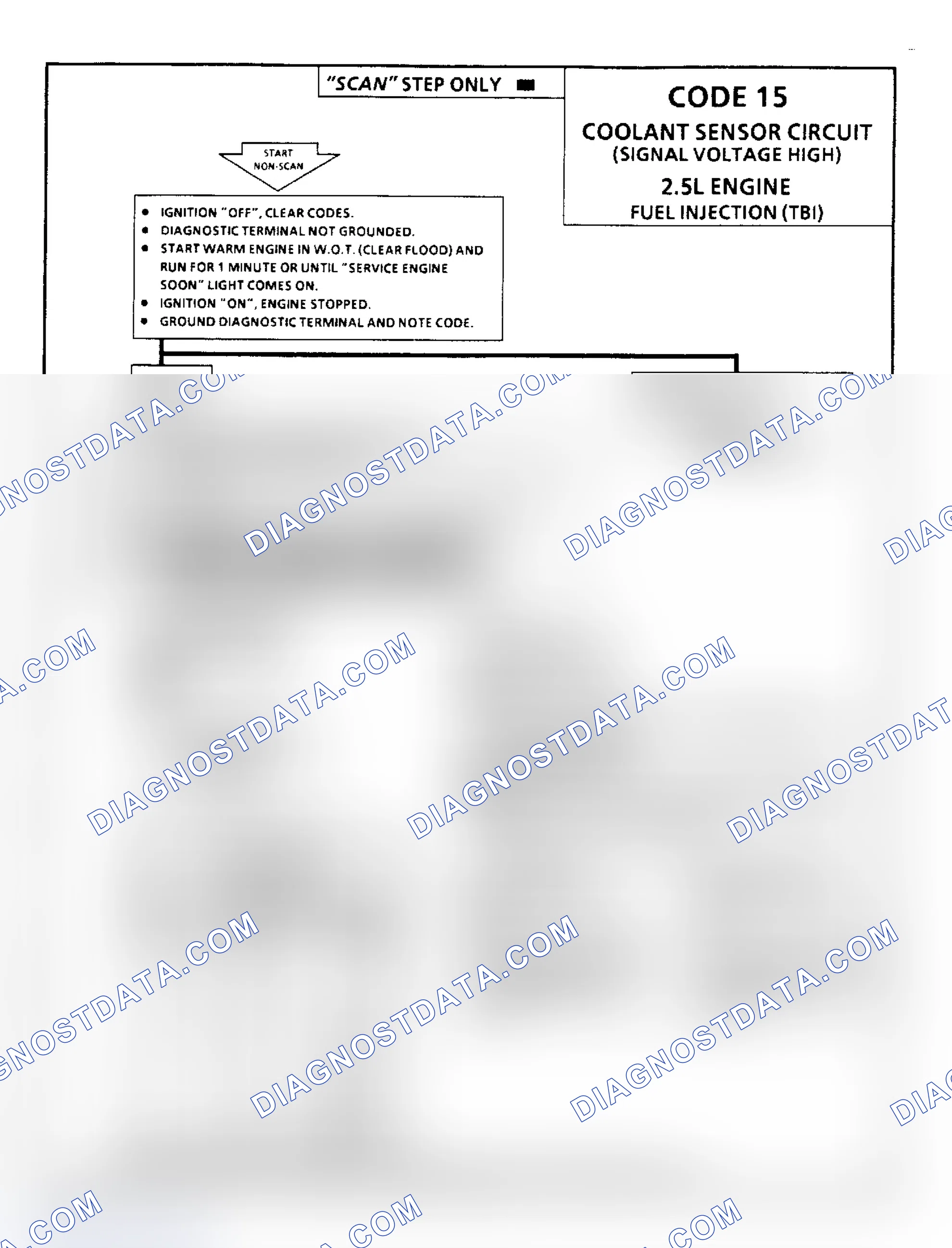 Scheme 97: Code 15, Coolant Sens Ckt (Signal Voltage High), Flow Chart