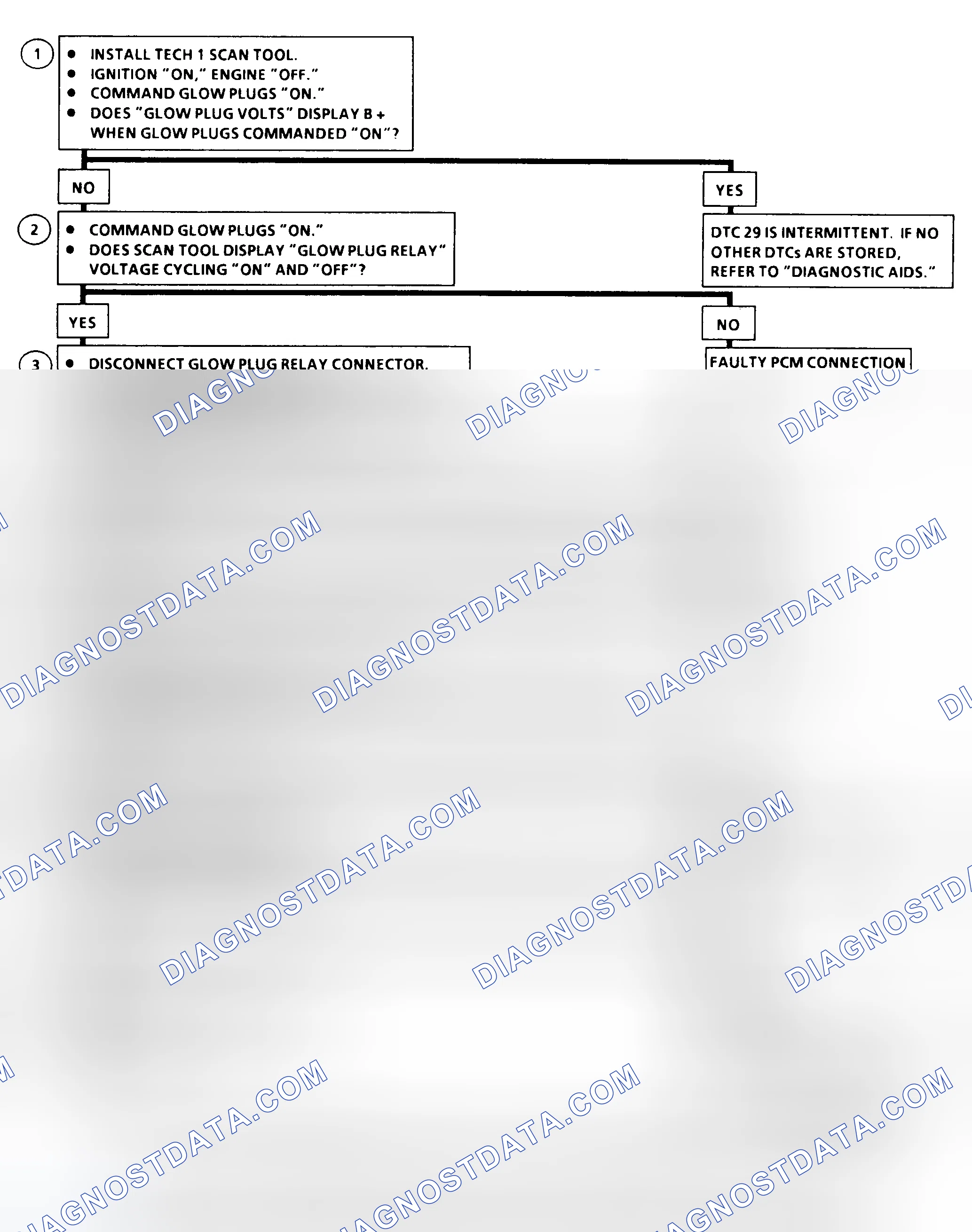 Scheme 190: DTC 29 Flow Chart ("C" & "K" Series) Glow Plug Relay Circuit Fault