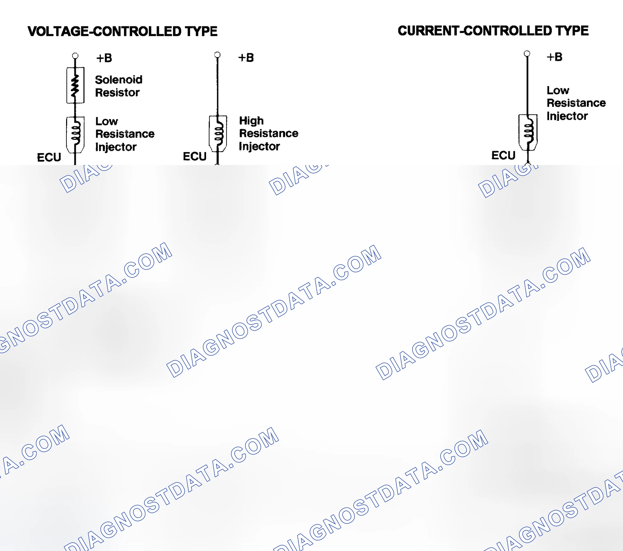 Scheme 4: Injector Driver Types - Current and Voltage