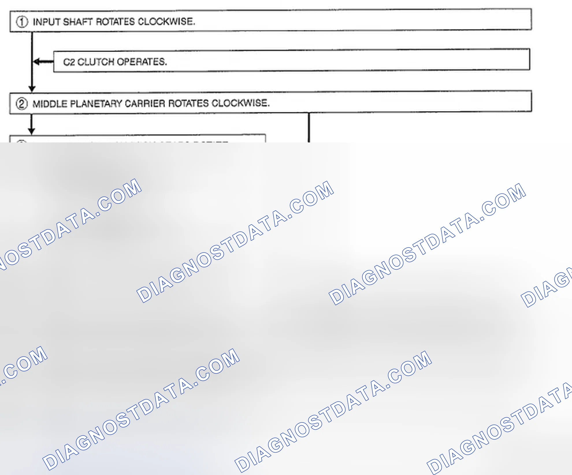 Scheme 232: Automatic Transmission Powerflow Structure (6GR) (2 Of 2)