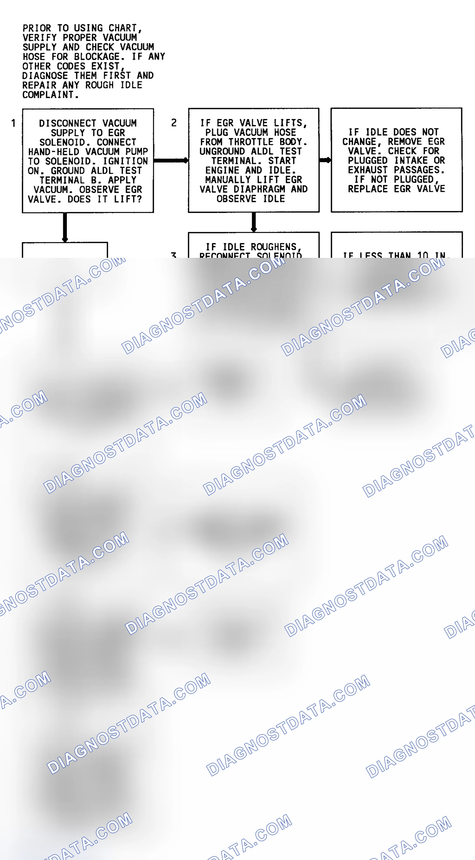 Scheme 55: Code 32 Flow Chart (All Engines W/4L80-E Trans. Except 4.3L) EGR System Error