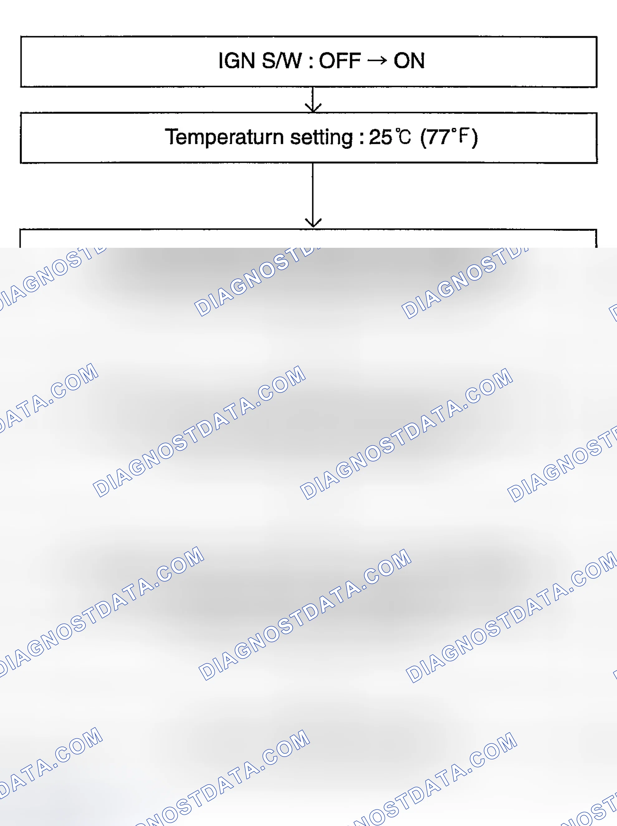 Scheme 19: OPERATION METHOD (SELF-DIAGNOSIS)