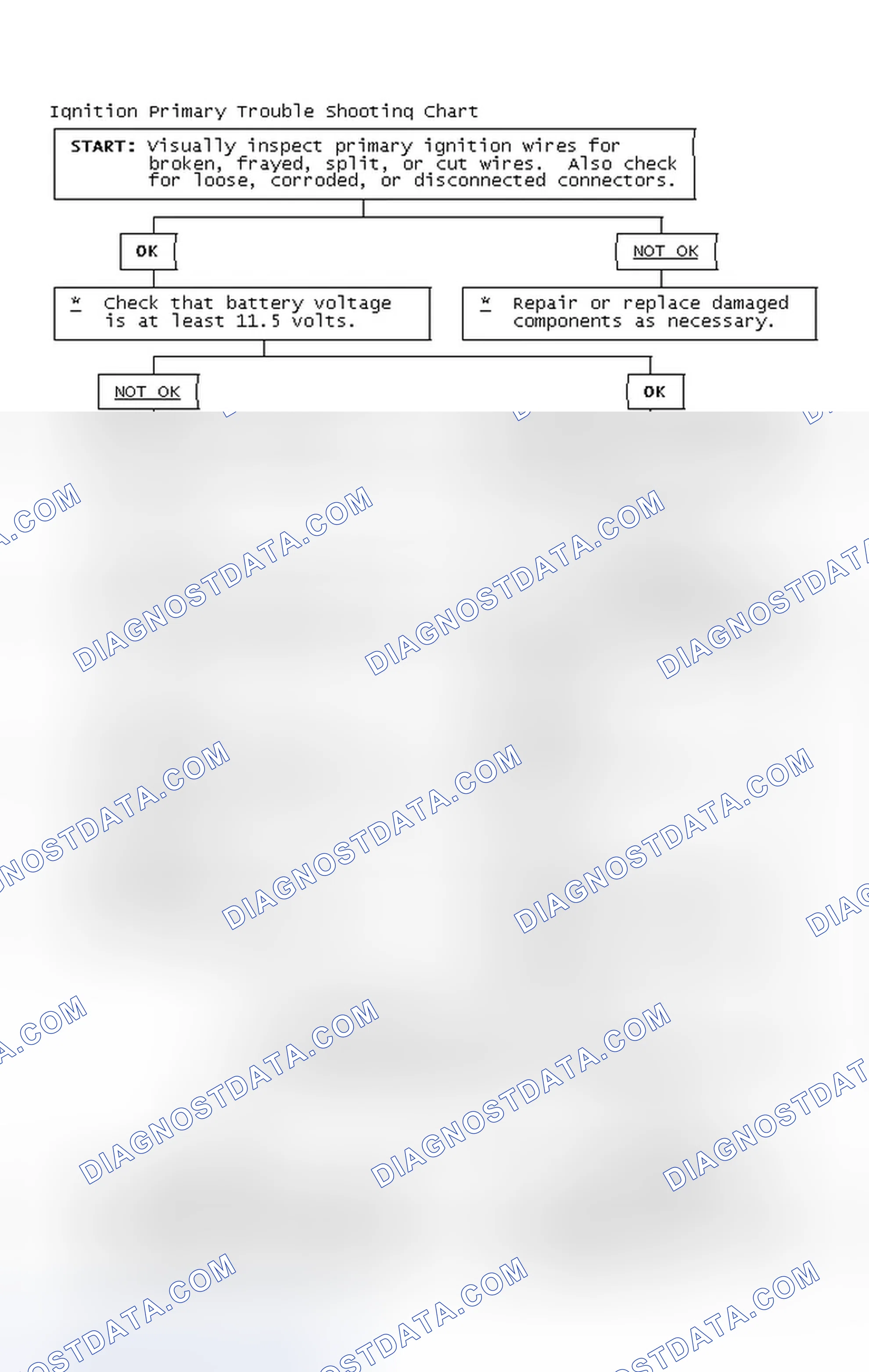 Scheme 4: Ignition Primary Trouble Shooting Chart