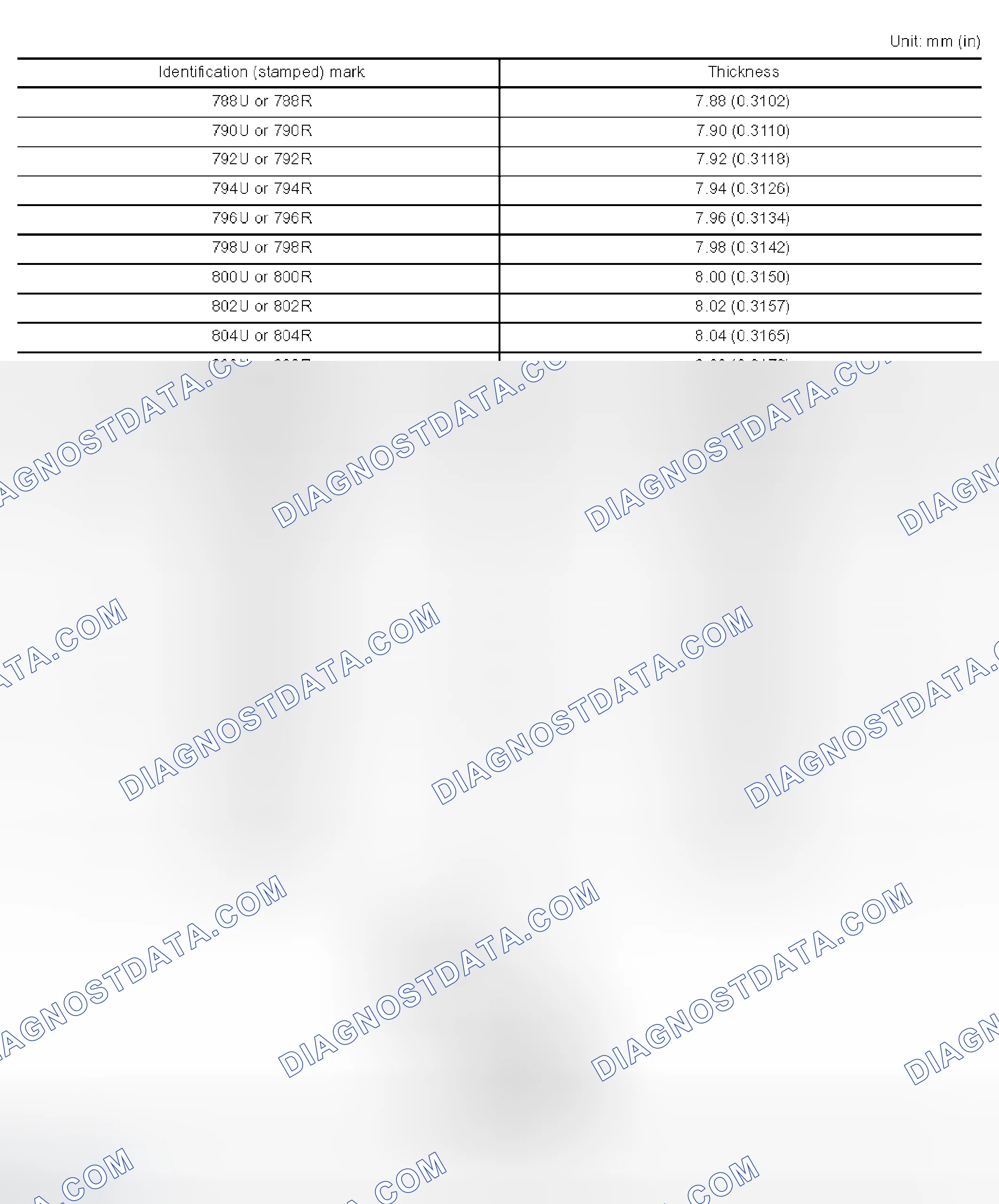 Scheme 341: Available Valve Lifter