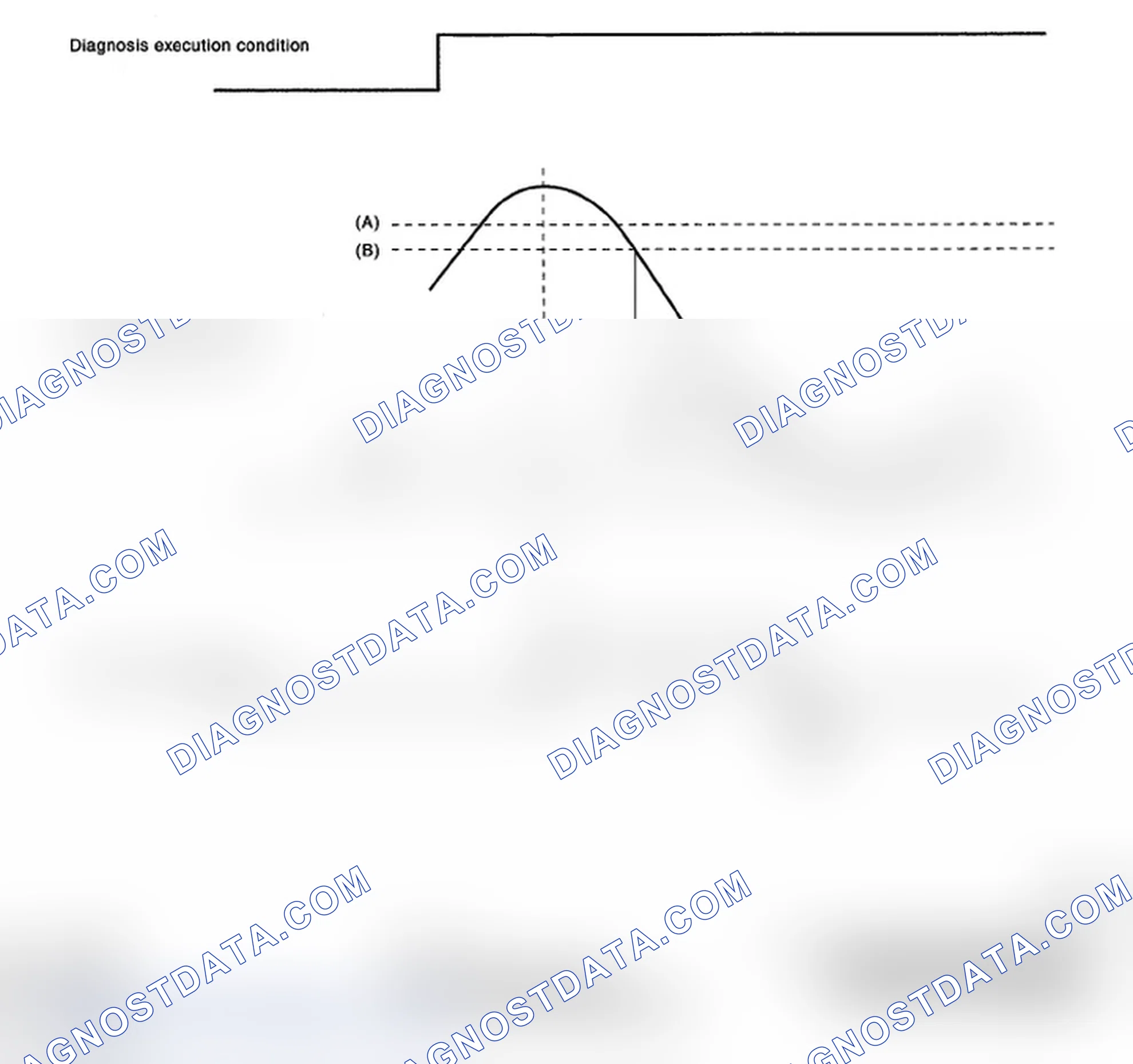 Scheme 249: DIAGNOSTIC METHOD
