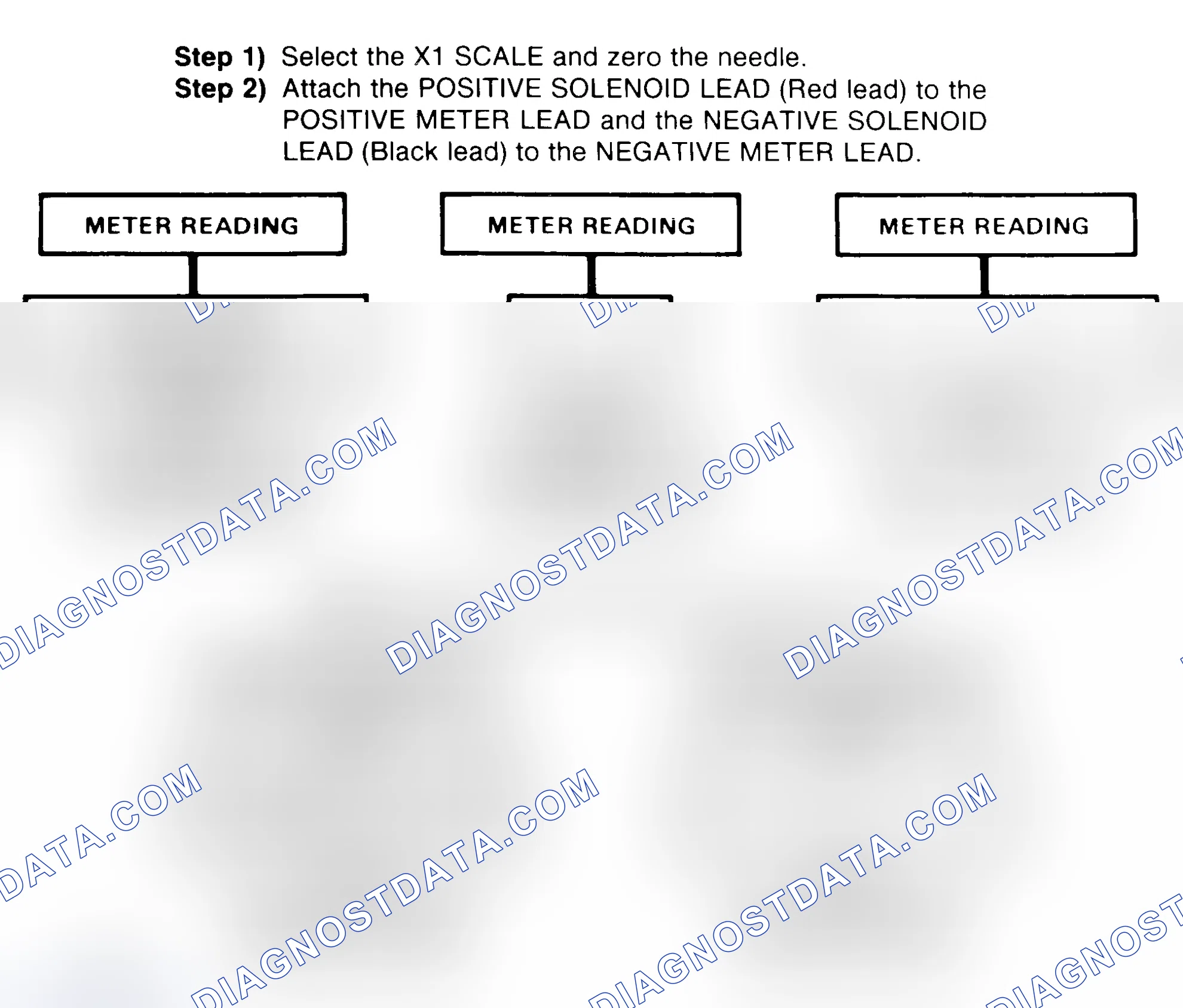 Scheme 2: DIODE CHECK & SOLENOID TEST