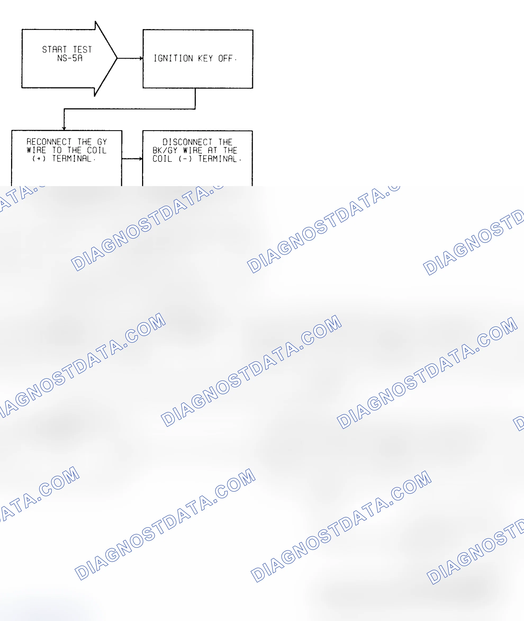 Scheme 26: Test NS-5A (1 of 2) Ignition Coil Check
