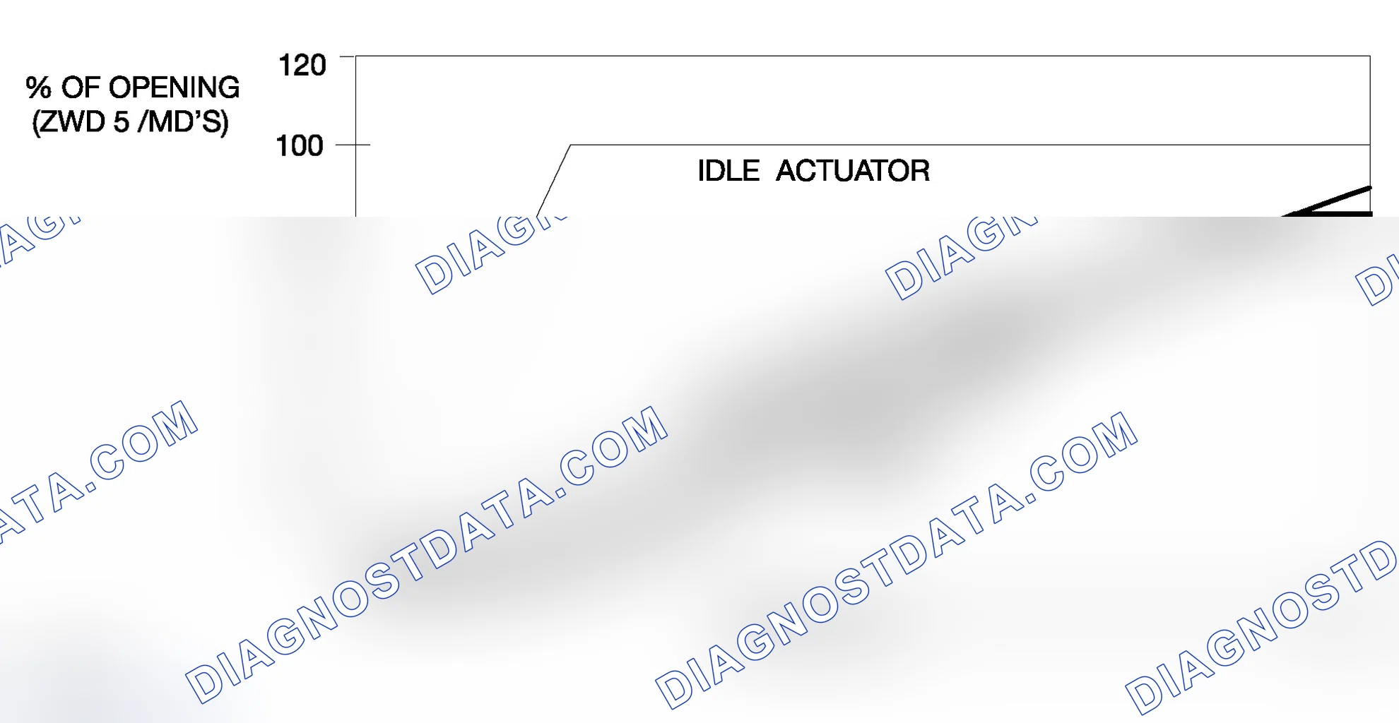 Scheme 532: Intake Air Flow Control