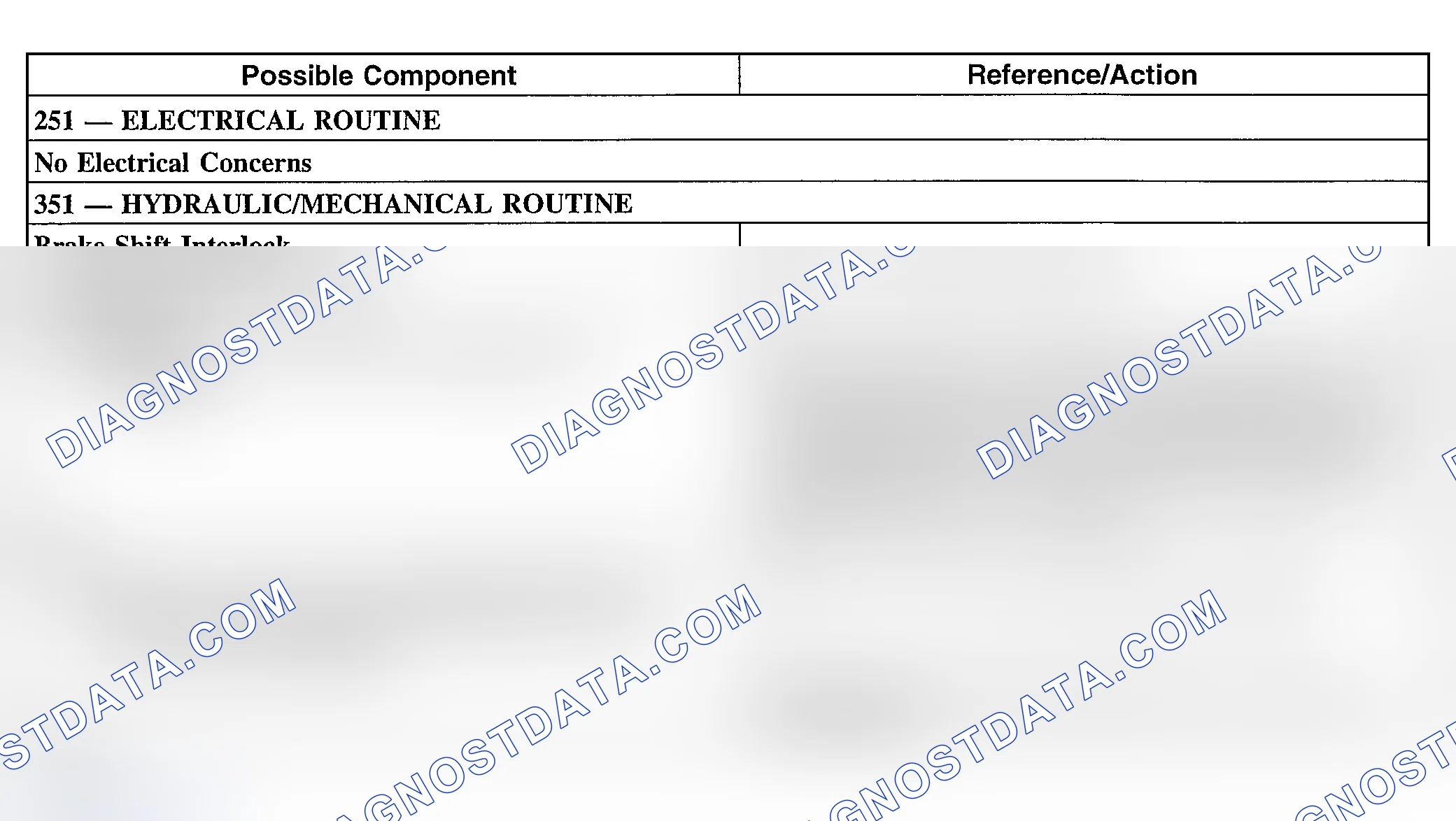 Scheme 281: Other Concerns: Shift Lever Efforts High