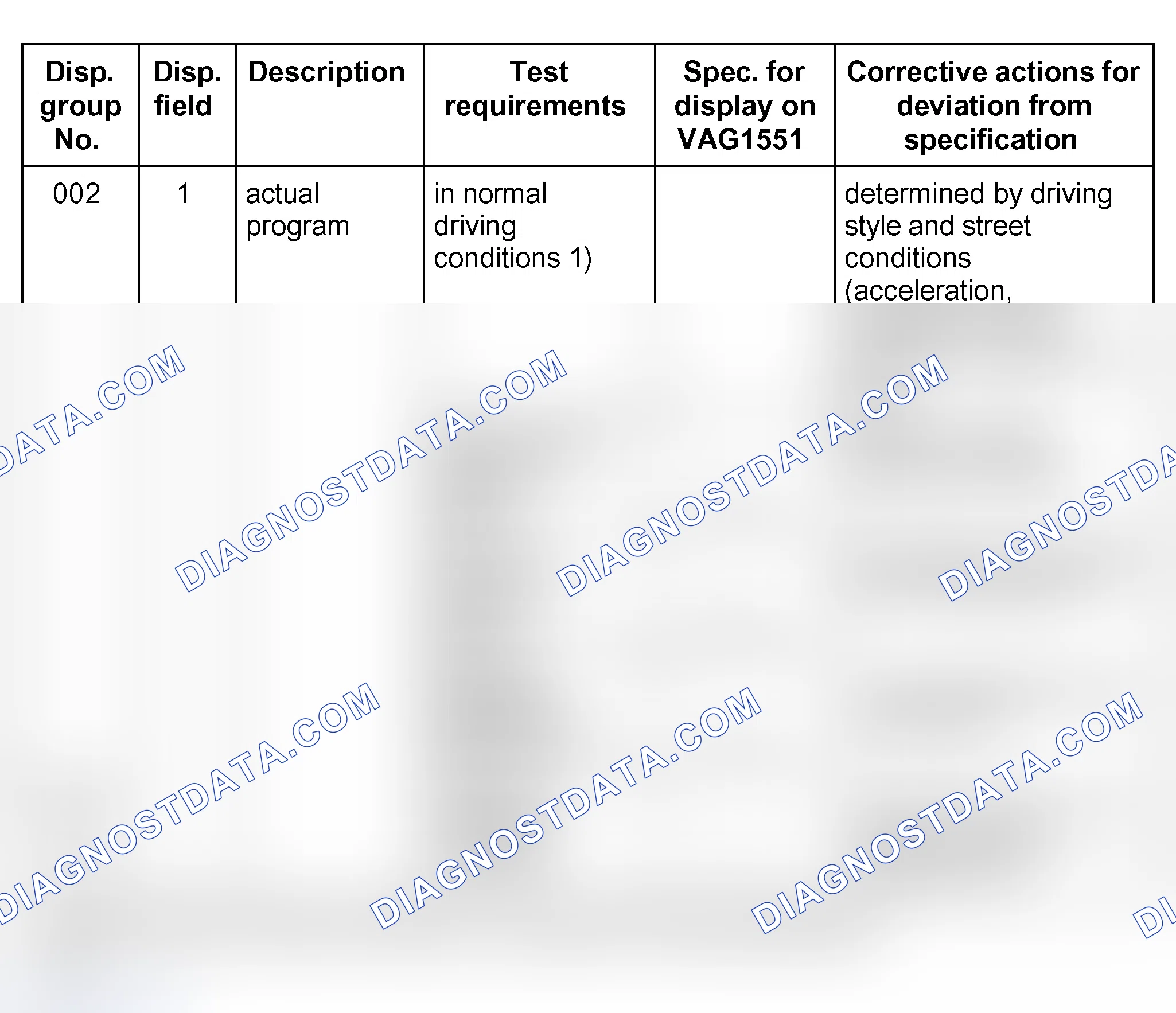 Scheme 828