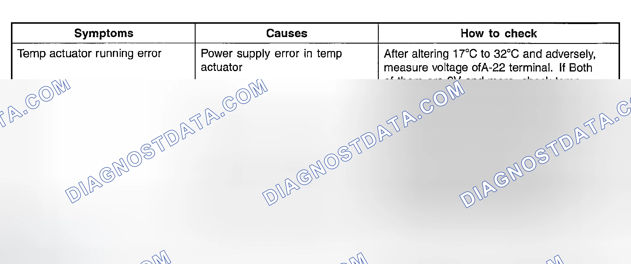 Scheme 53: ERROR DIAGNOSTICS
