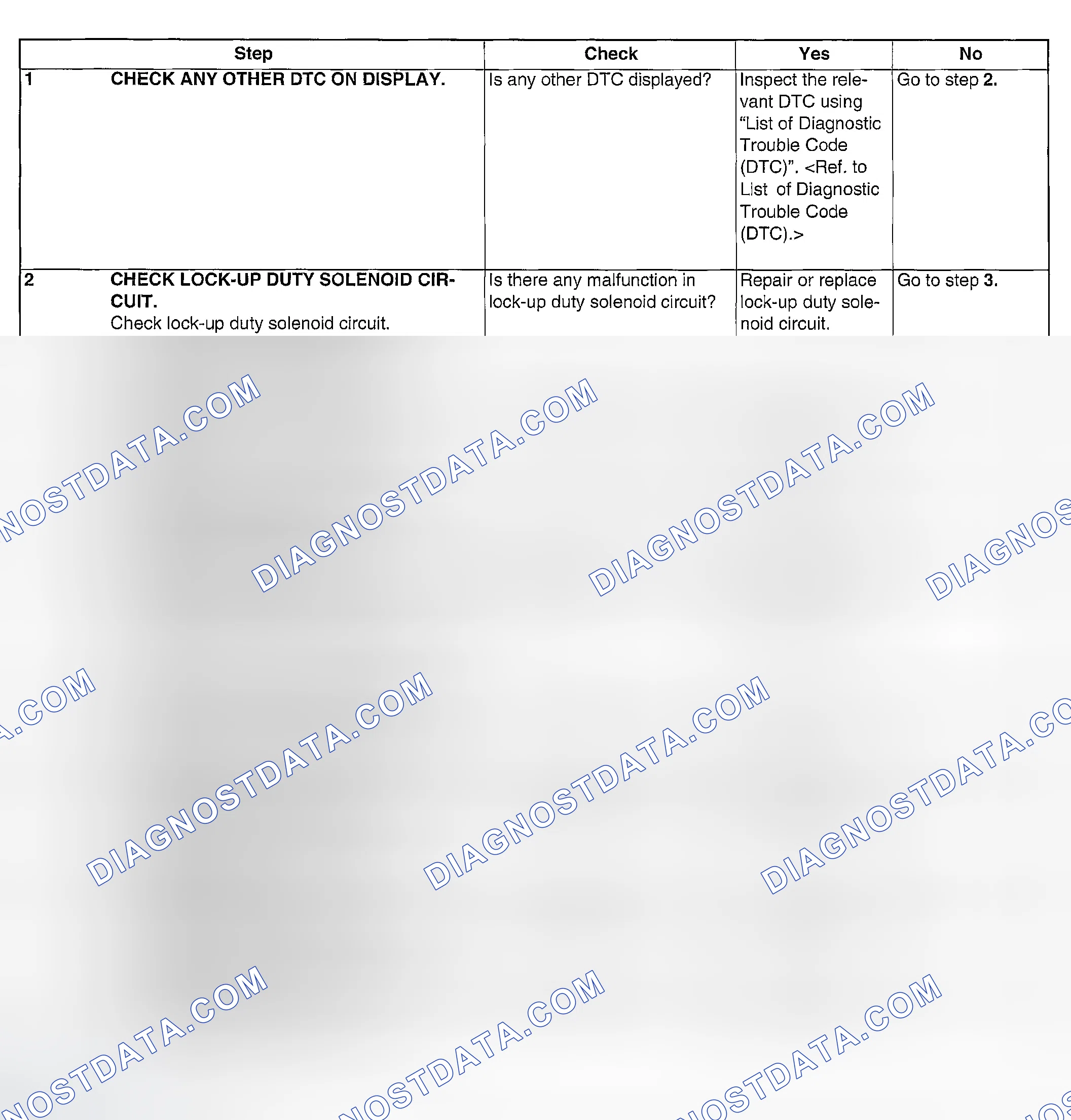 Scheme 214: DIAGNOSTIC PROCEDURE