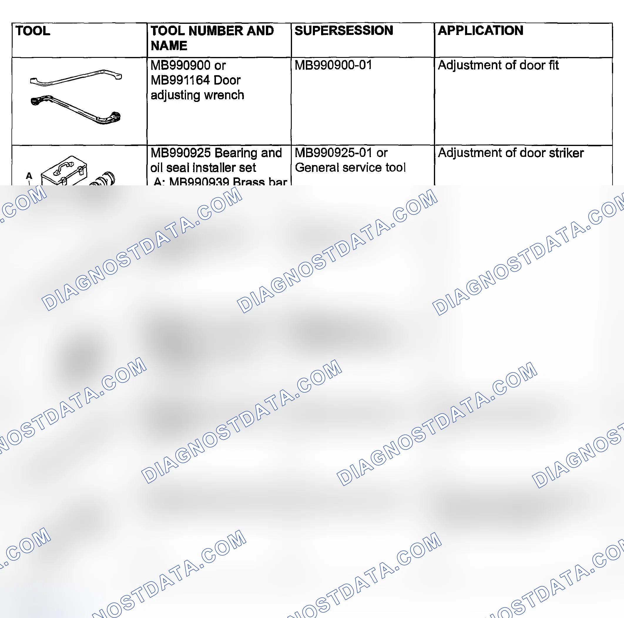 Scheme 48: SPECIAL TOOLS