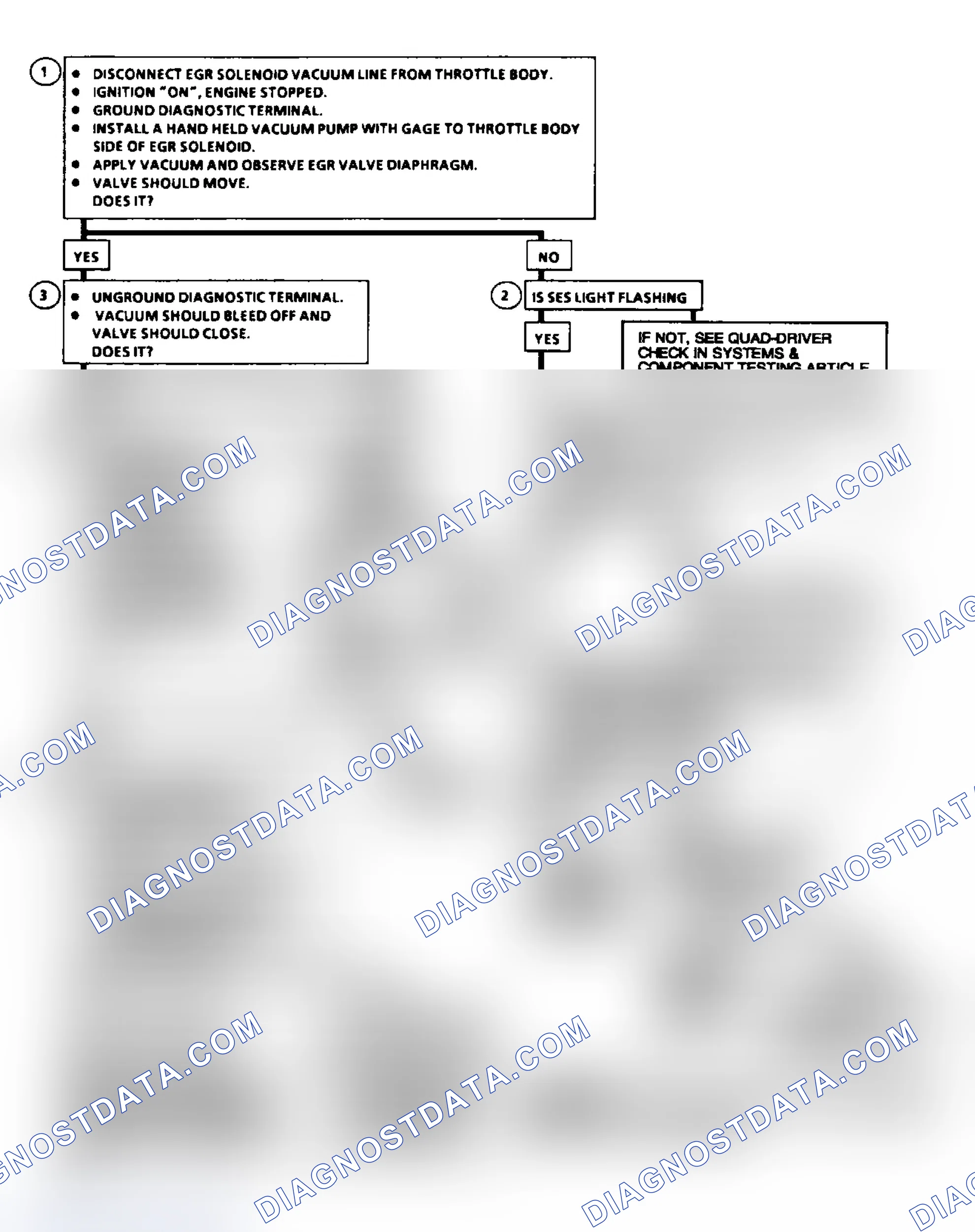 Scheme 64: Code 32: EGR System Error Flow Chart (2.5L, 5.0L, 4.3L Except S & T, & 5.7L Under 8500 GVWR)