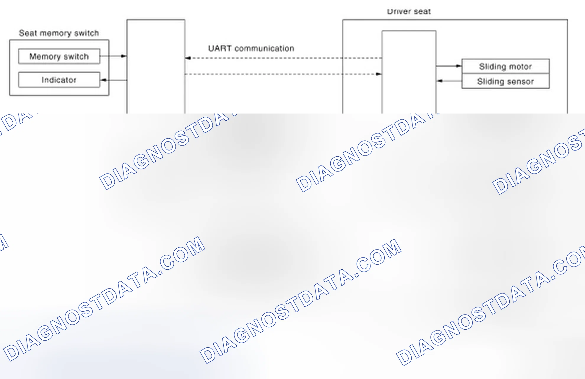 Scheme 179: MEMORY FUNCTION : System Diagram