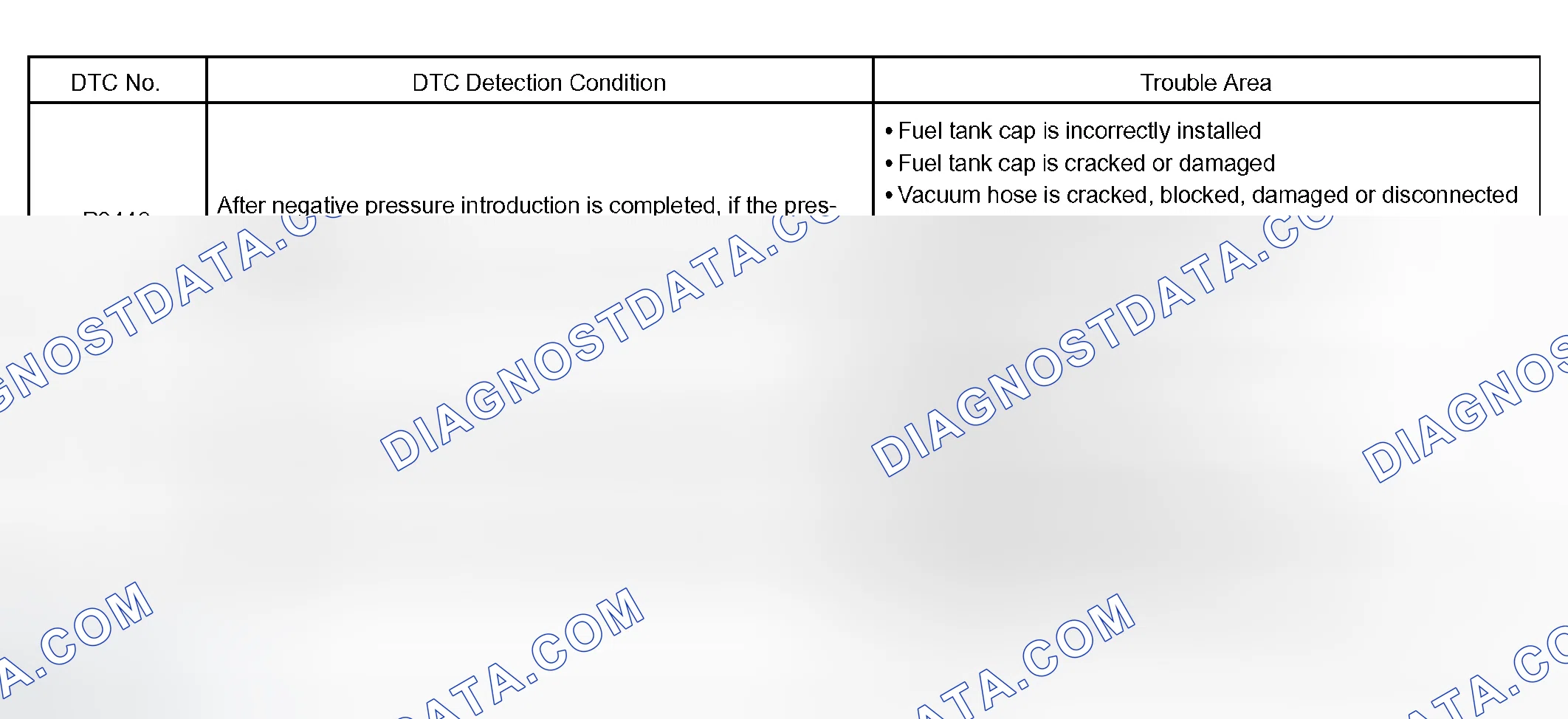 Scheme 576