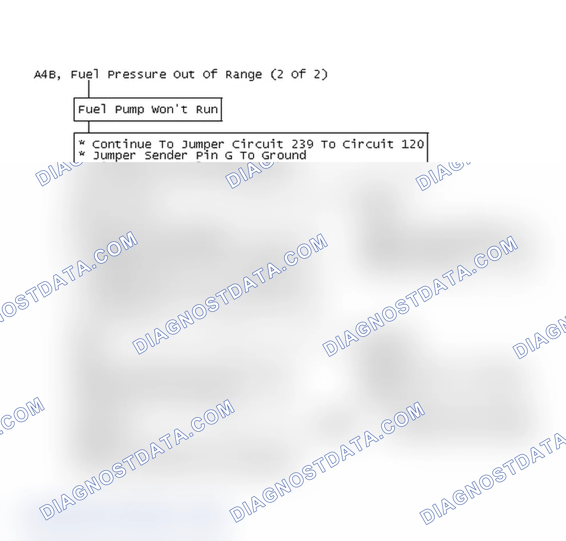 Scheme 152: Flow Chart A4B, Fuel Pressure Out Of Range (2 Of 2)
