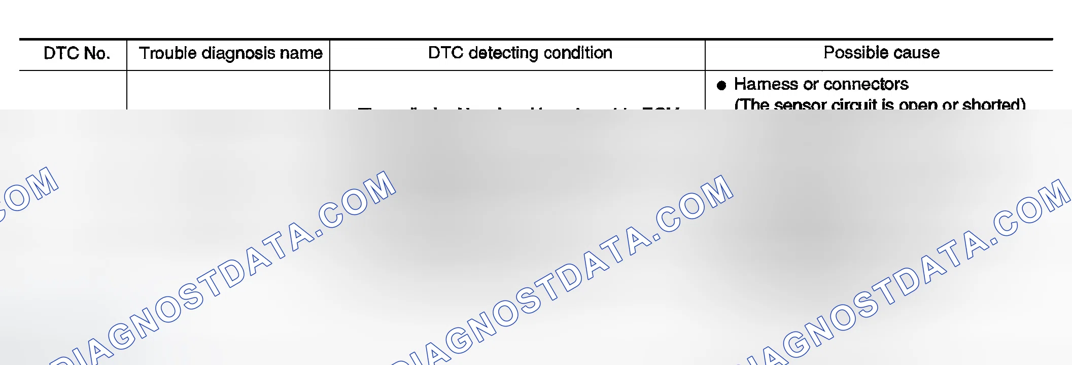 Scheme 46: On Board Diagnosis Logic