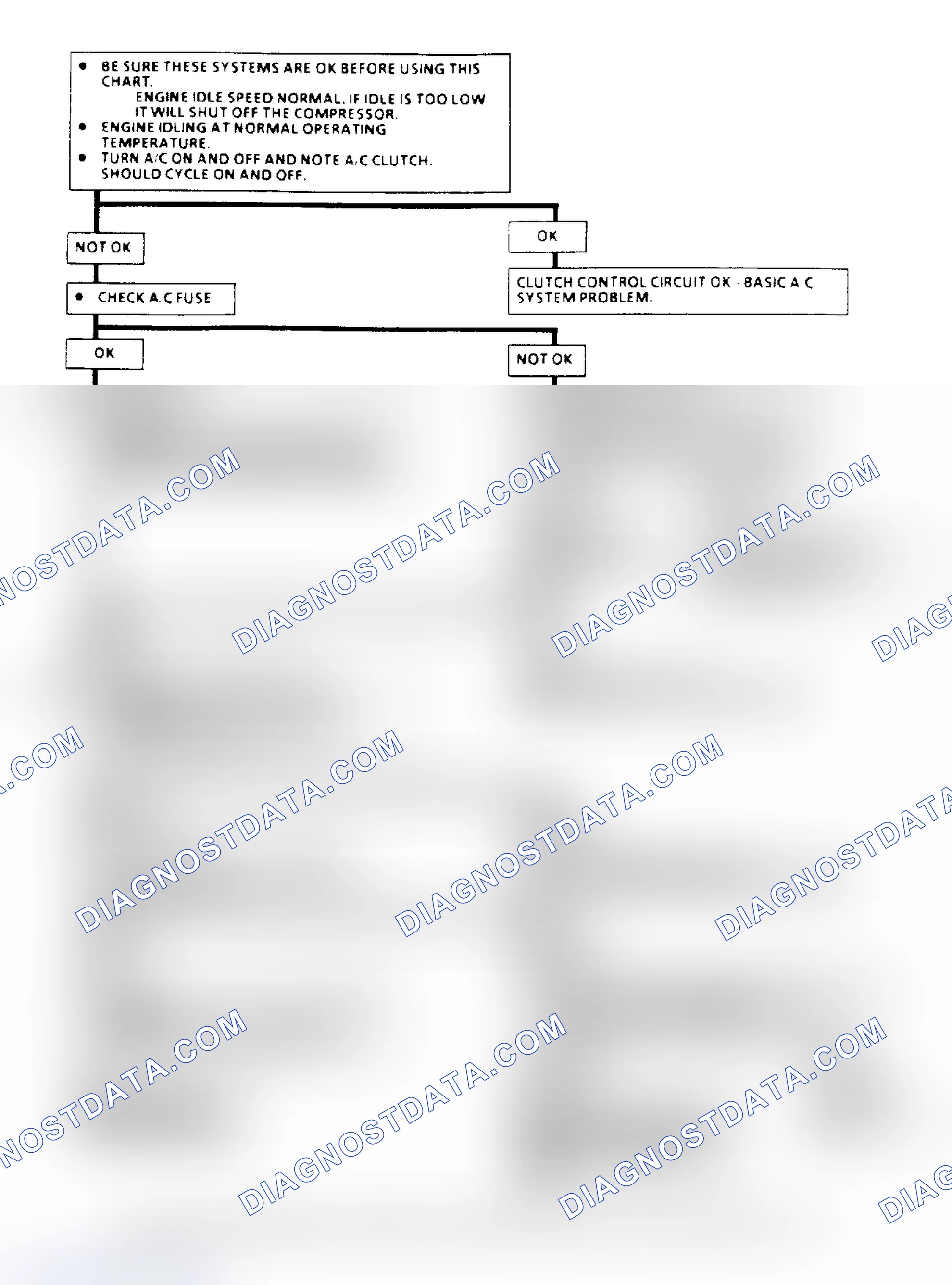 Scheme 92: A/C Clutch Control Diagnosis Flow Chart (2.5L) (1 of 3)