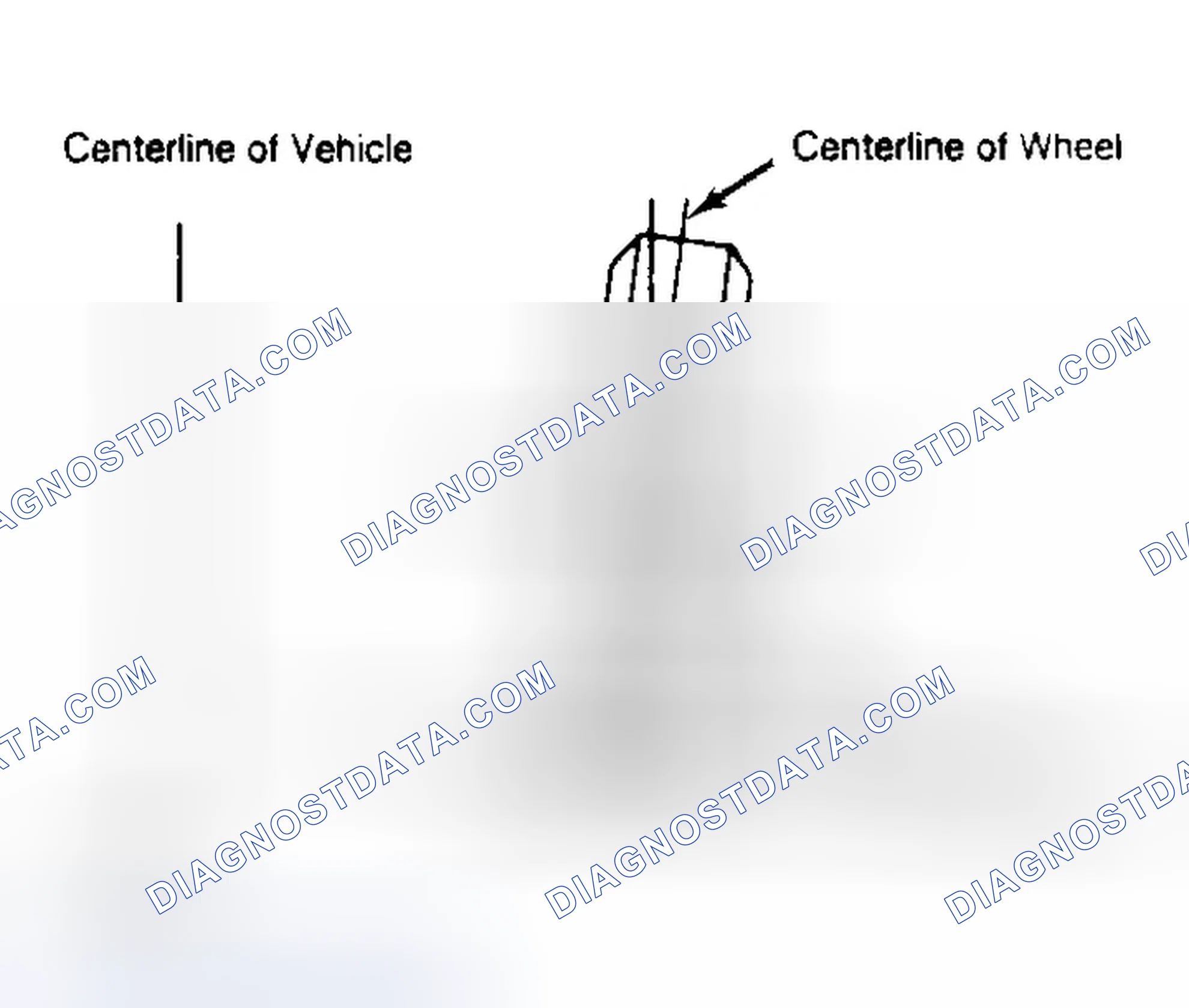 Scheme 4: Determining Camber Angle