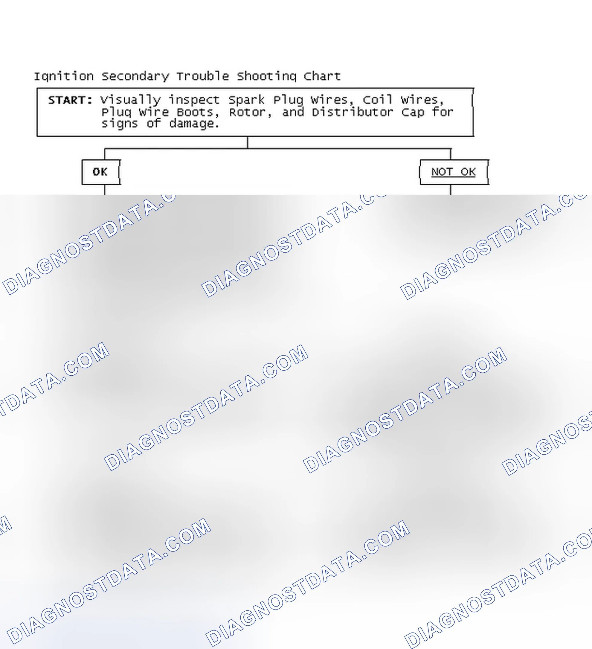 Scheme 3: Ignition Secondary Trouble Shooting Chart