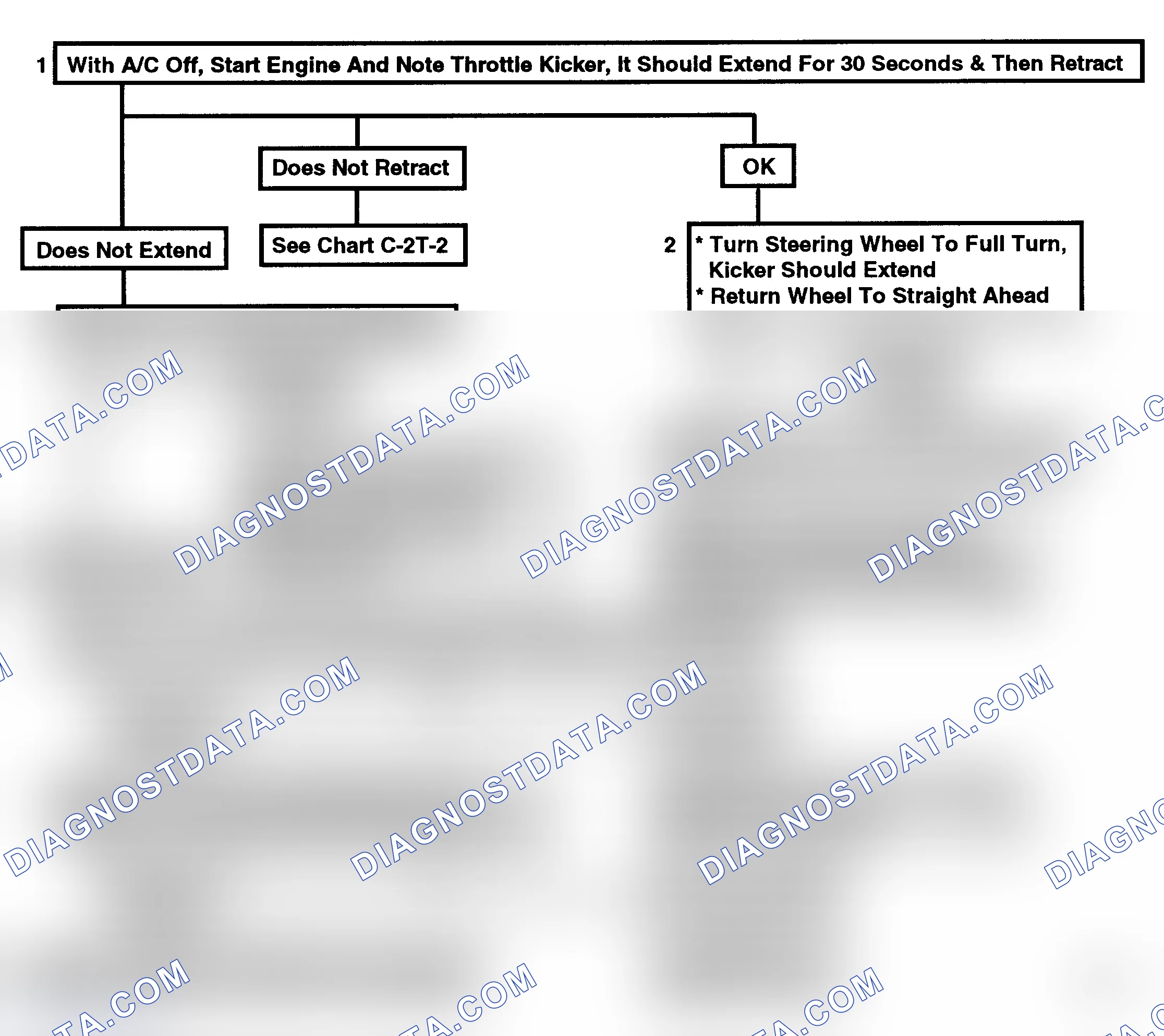 Scheme 315: Flow Chart C2T-1, (1 Of 2) - Throttle Kicker (4.3L W/ A/C Only)