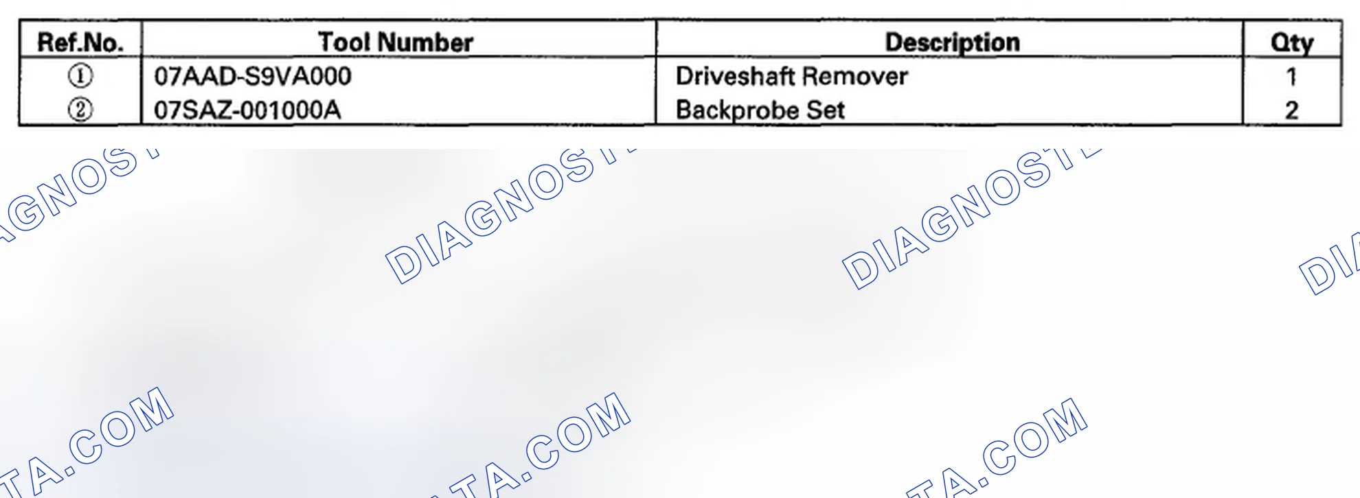 Scheme 2: Special Tools