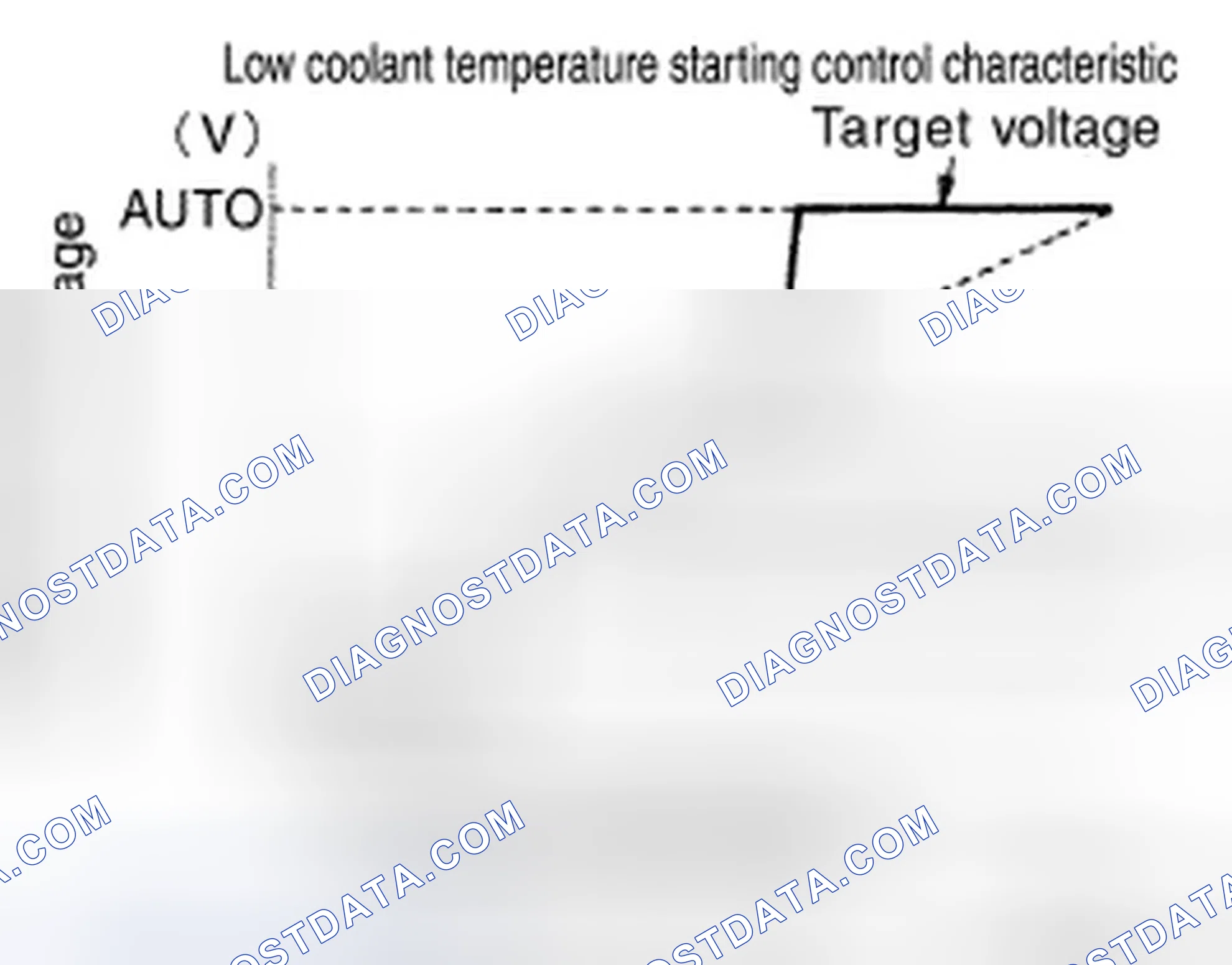 Scheme 101: LOW COOLANT TEMPERATURE STARTING CONTROL