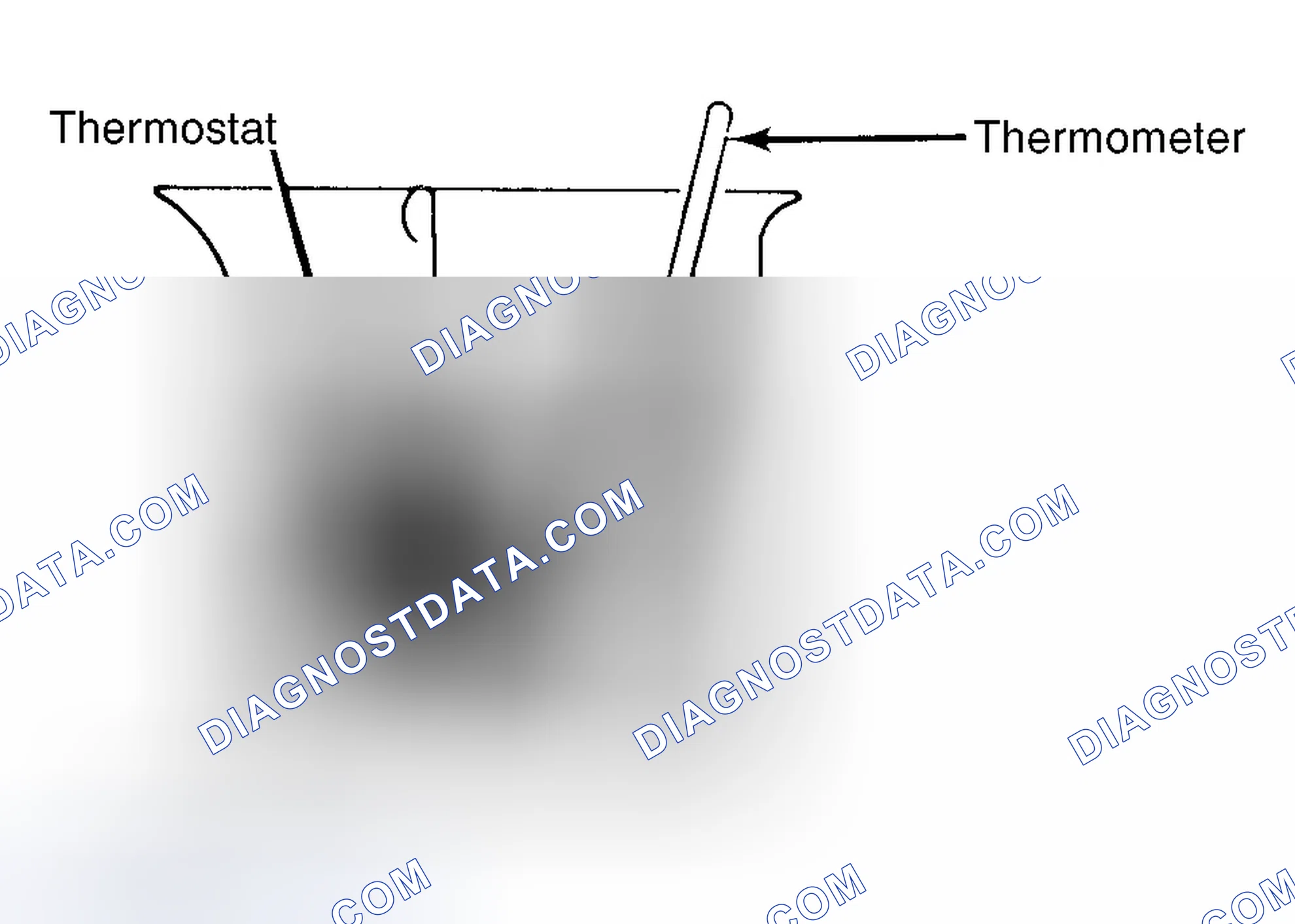 Scheme 1: Testing Thermostat in Coolant/Water Solution