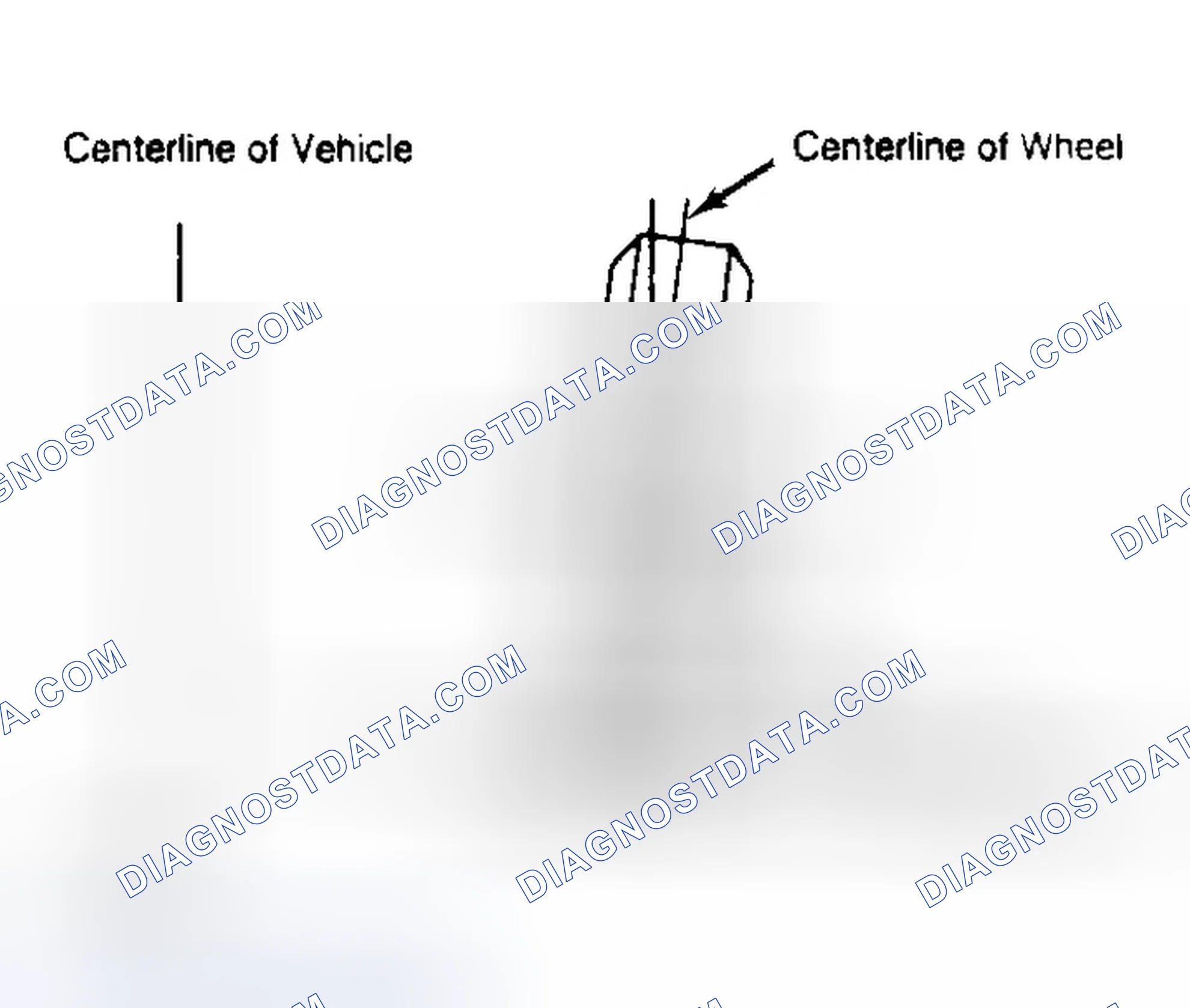 Scheme 4: Determining Camber Angle