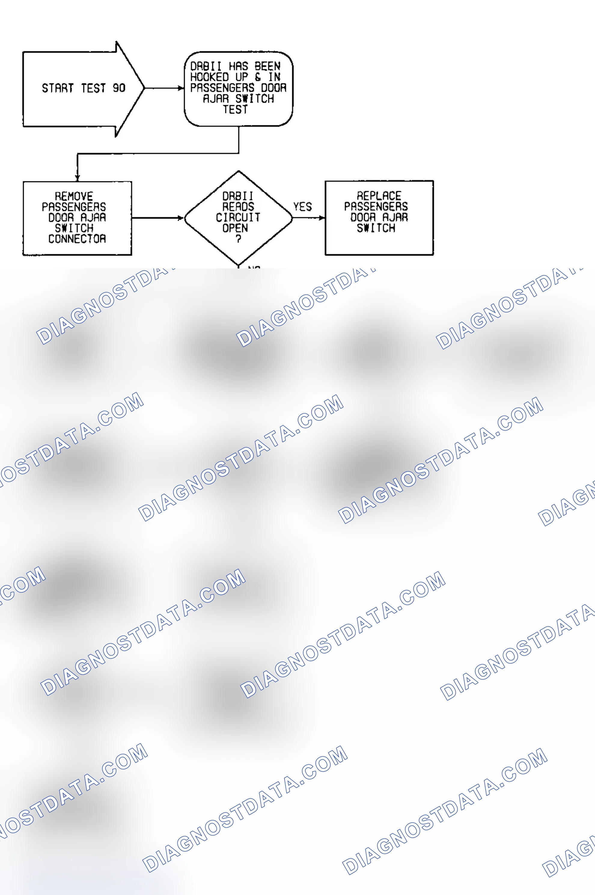 Scheme 309: Test 90: Flow Chart
