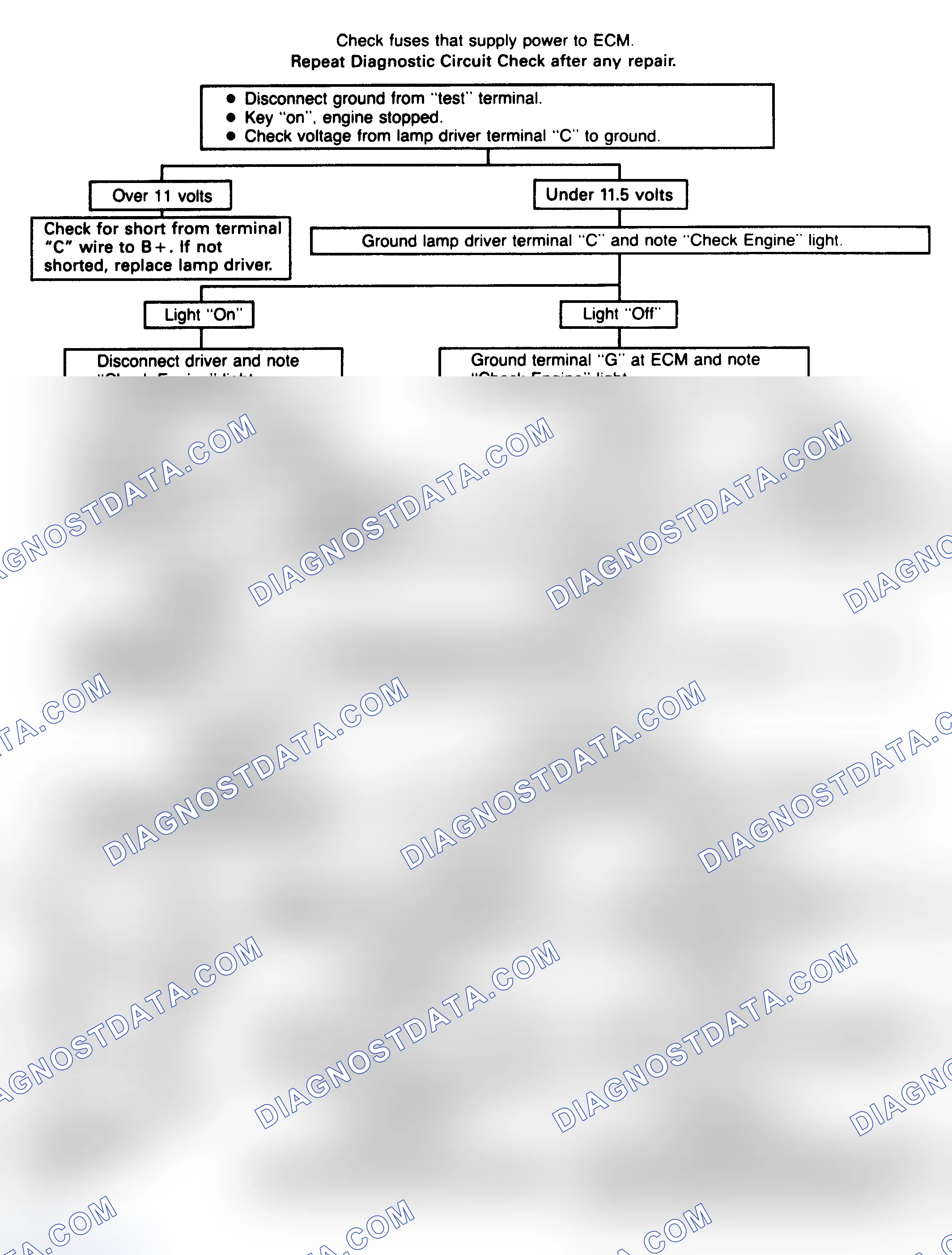 Scheme 98: Chart 6: Won't Flash Code 12 Flow Chart