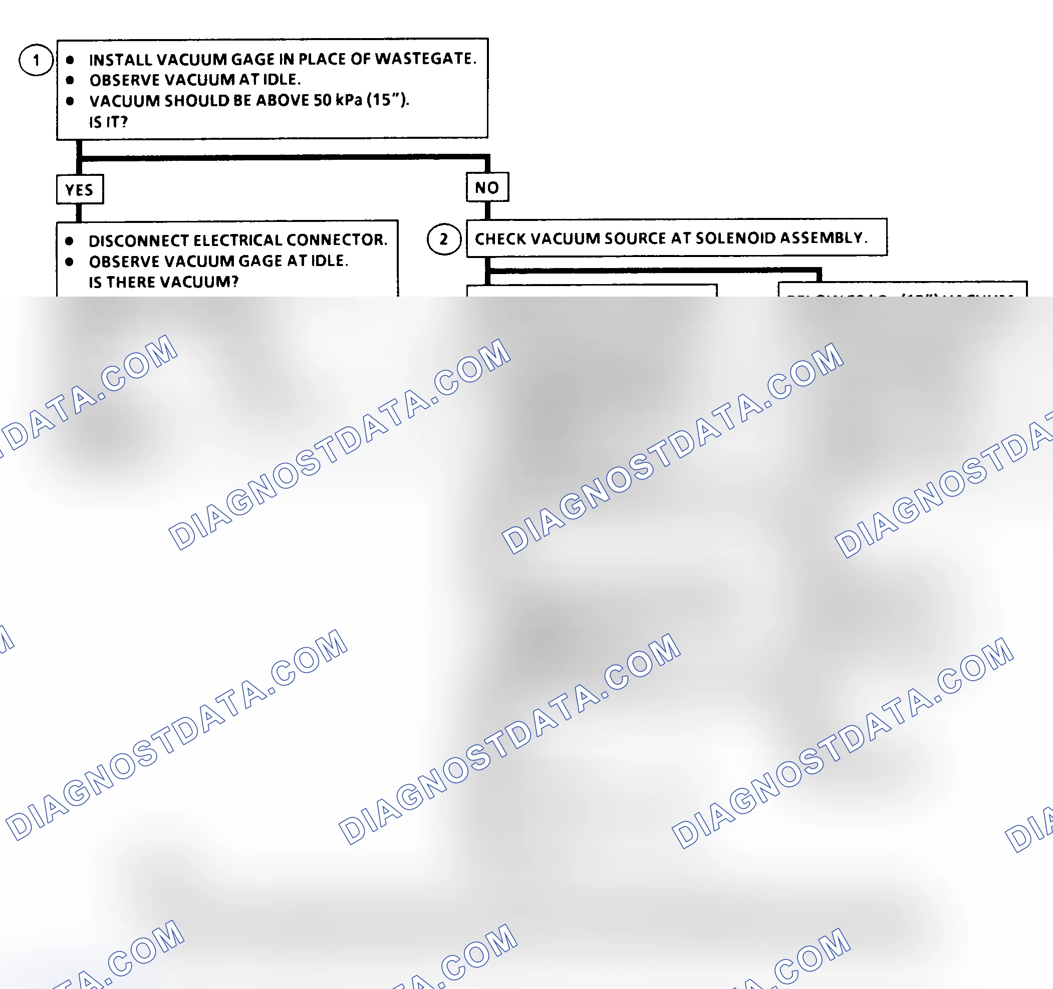 Scheme 367: DTC 78 Flow Chart ("C" & "K" Series) Wastegate Solenoid Fault