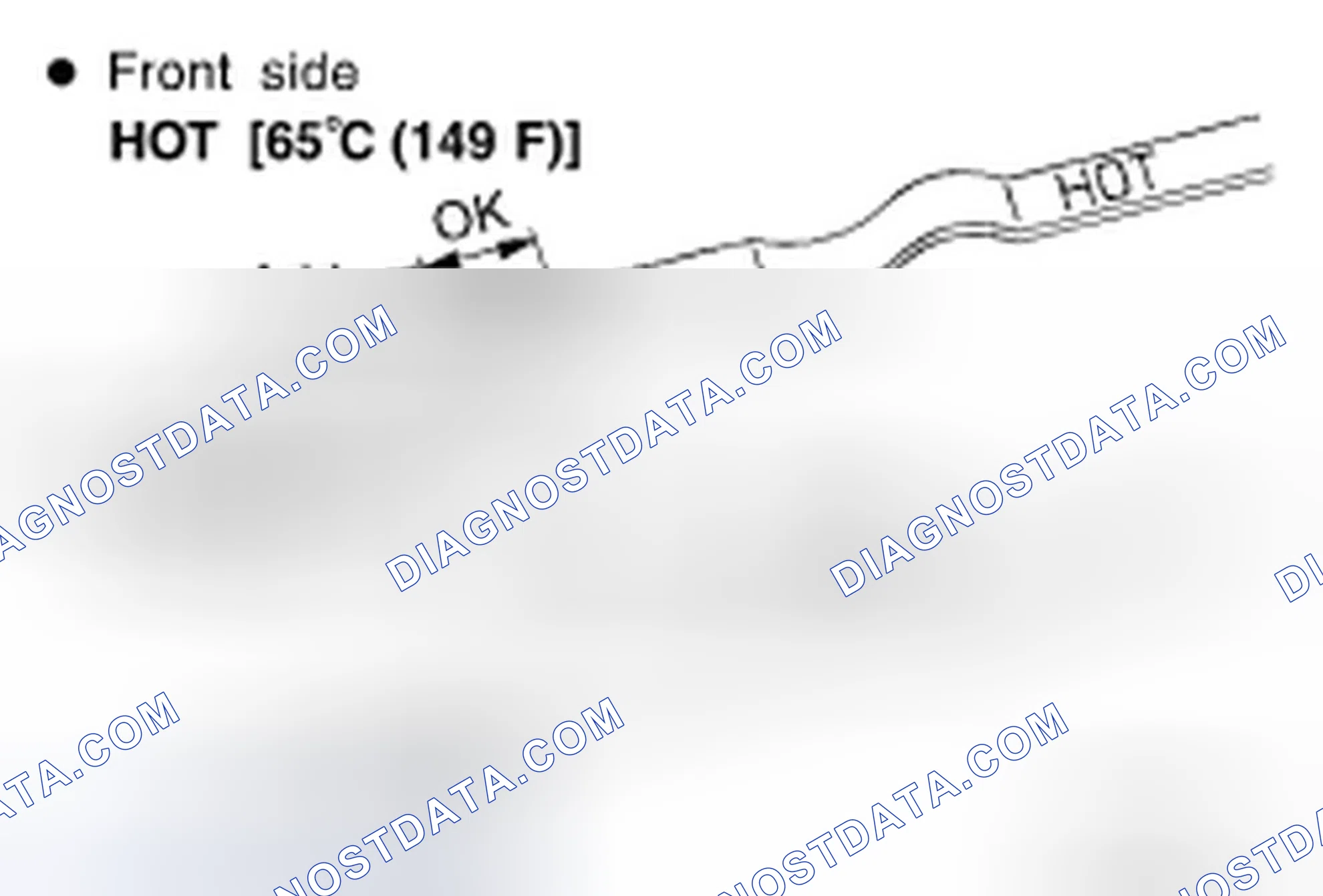 Scheme 36: Checking A/T Fluid (5A/T)
