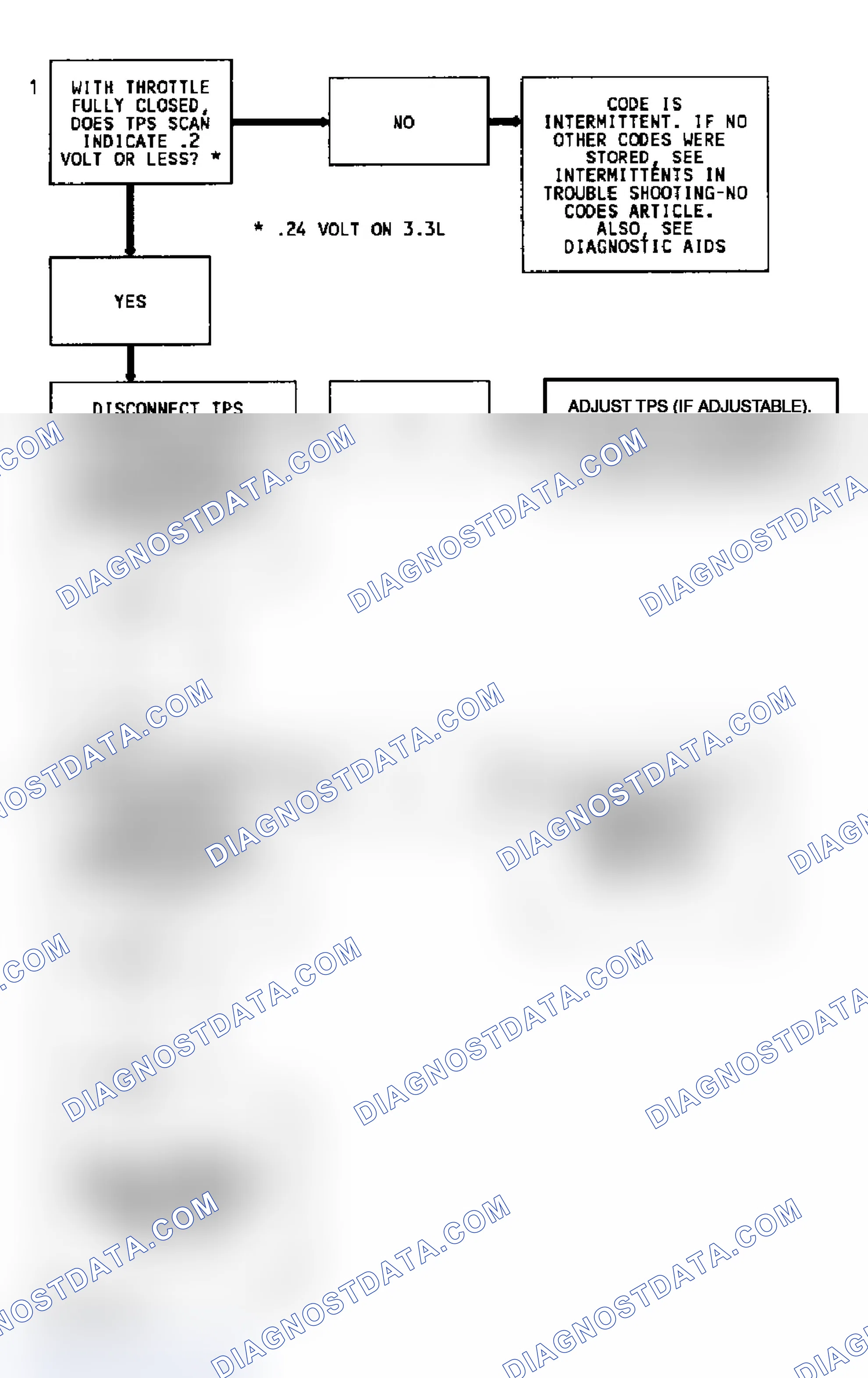 Scheme 83