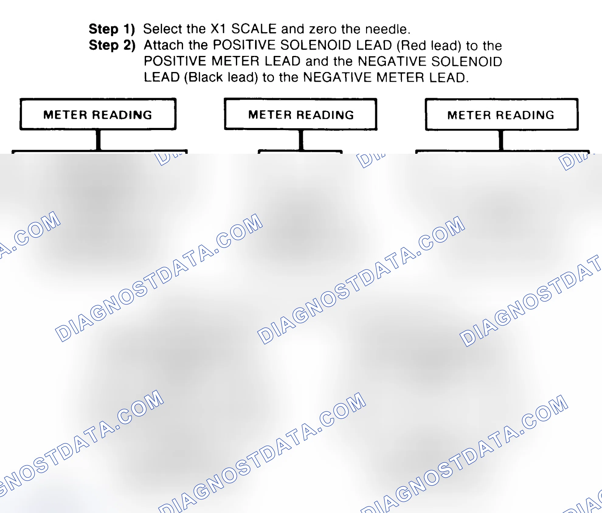 Scheme 2: DIODE CHECK & SOLENOID TEST