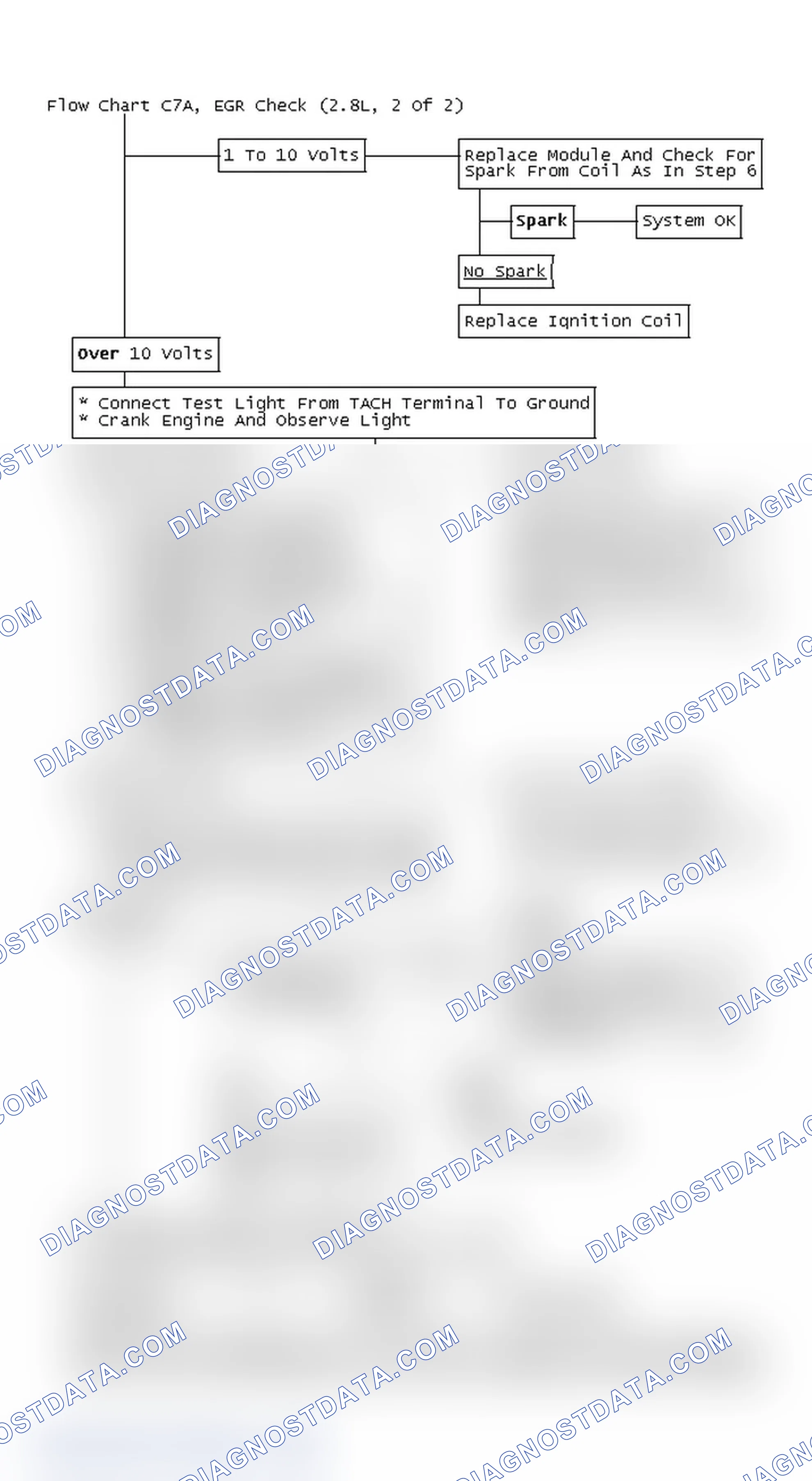Scheme 5: Flow Chart C7A, EGR Check (2.8L, 2 Of 2)